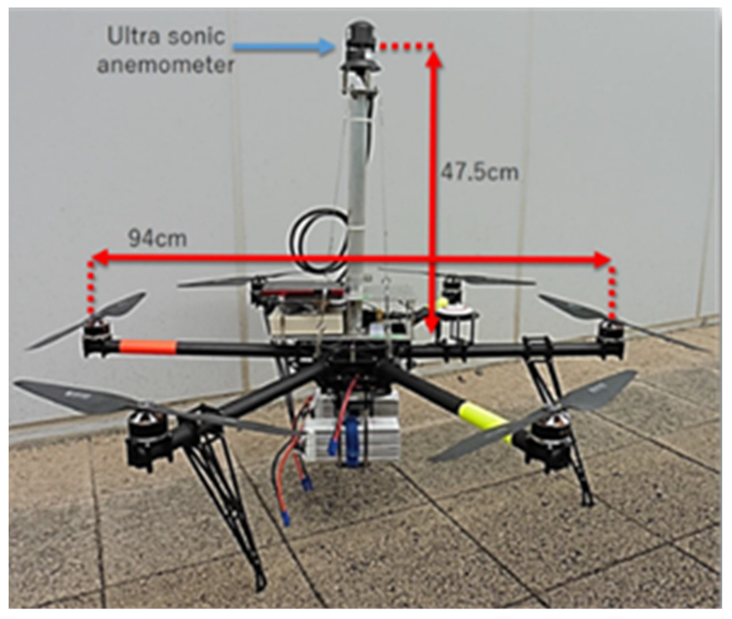 Atmosphere 12 00608 g006 550