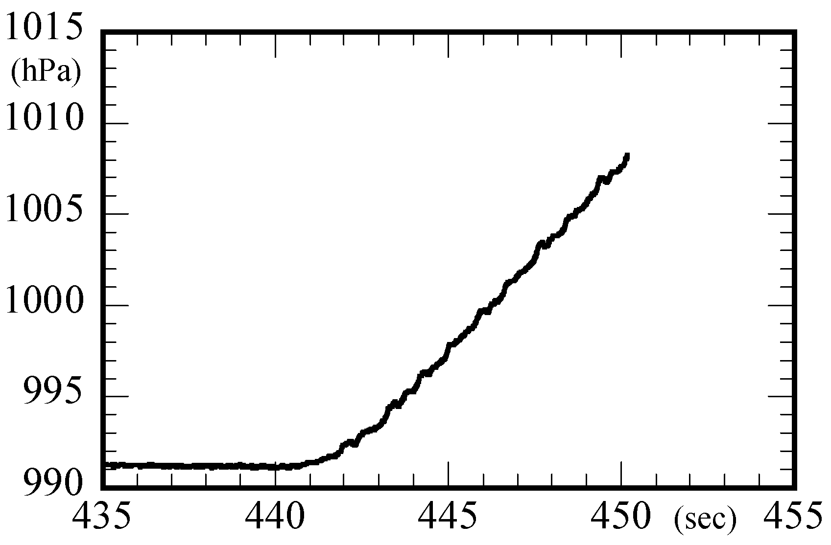 Atmosphere 12 00608 g008 550