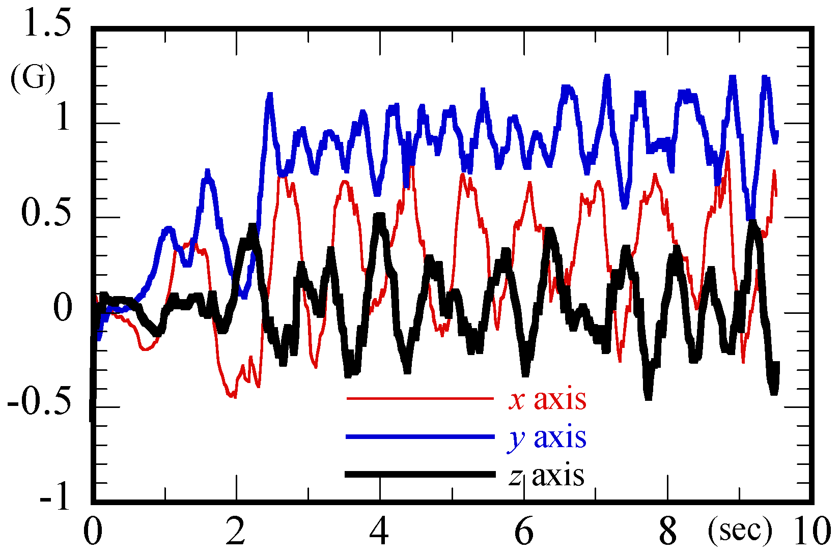 Atmosphere 12 00608 g010 550