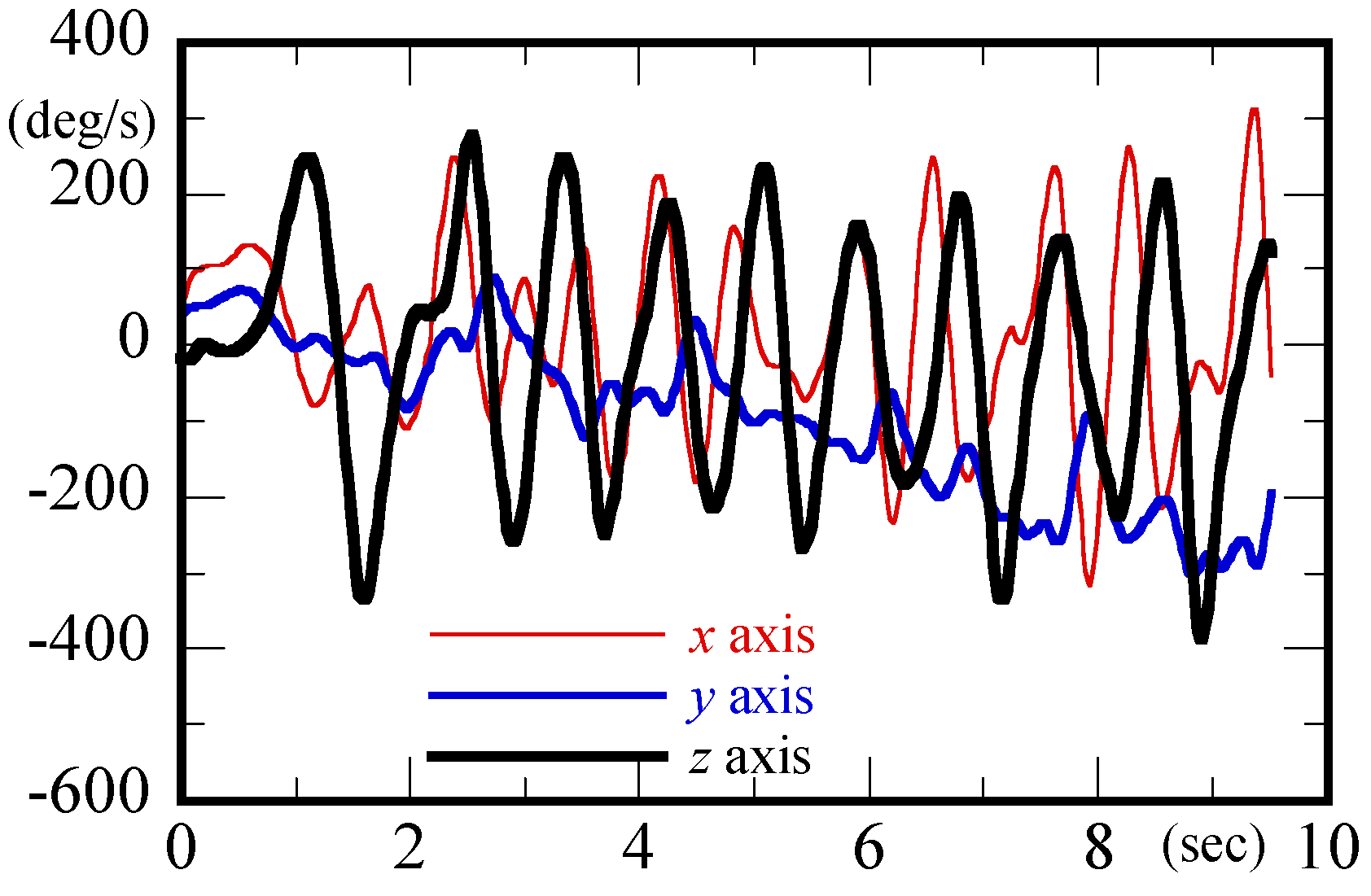 Atmosphere 12 00608 g011 550