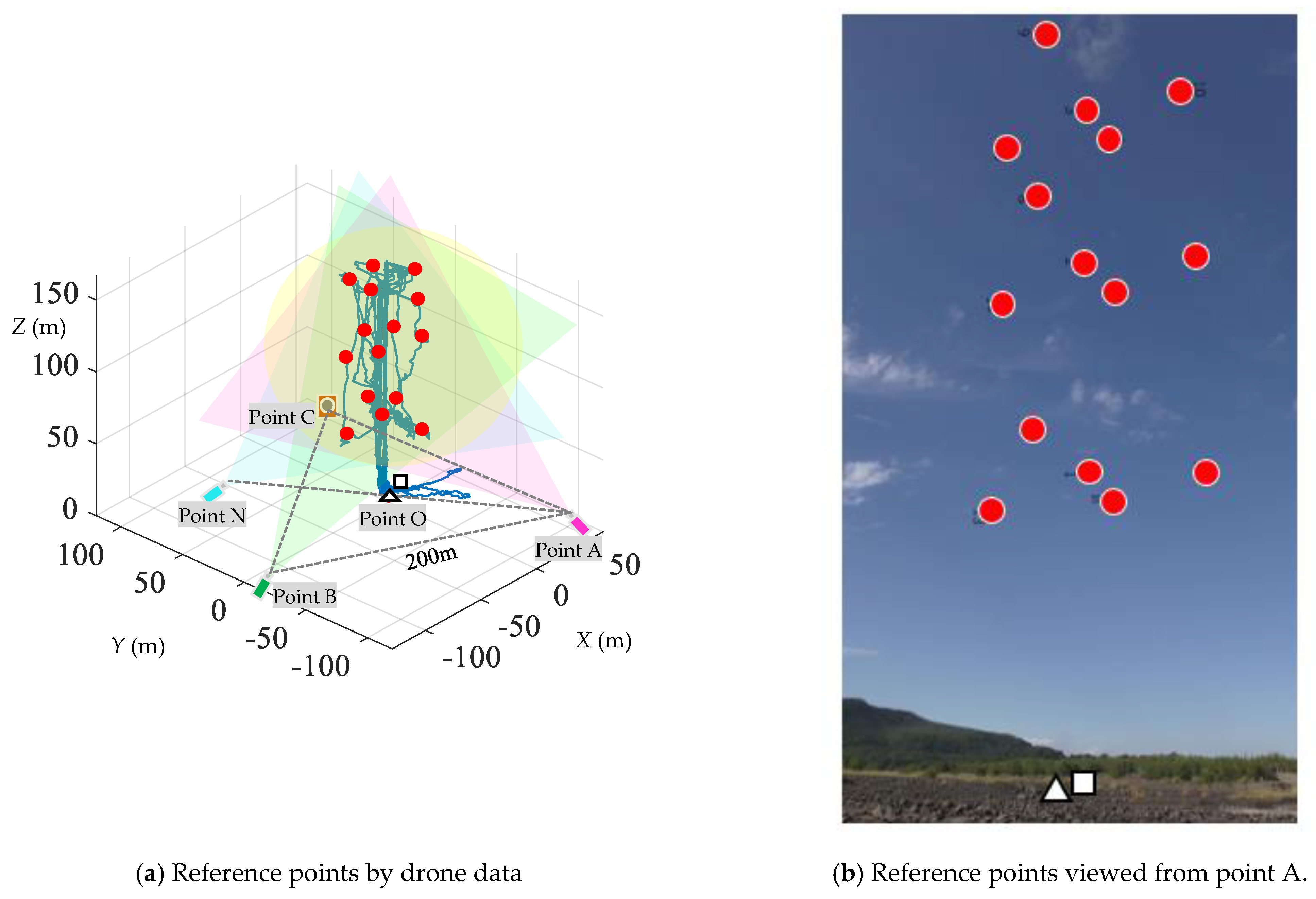 Atmosphere 12 00608 g012 550