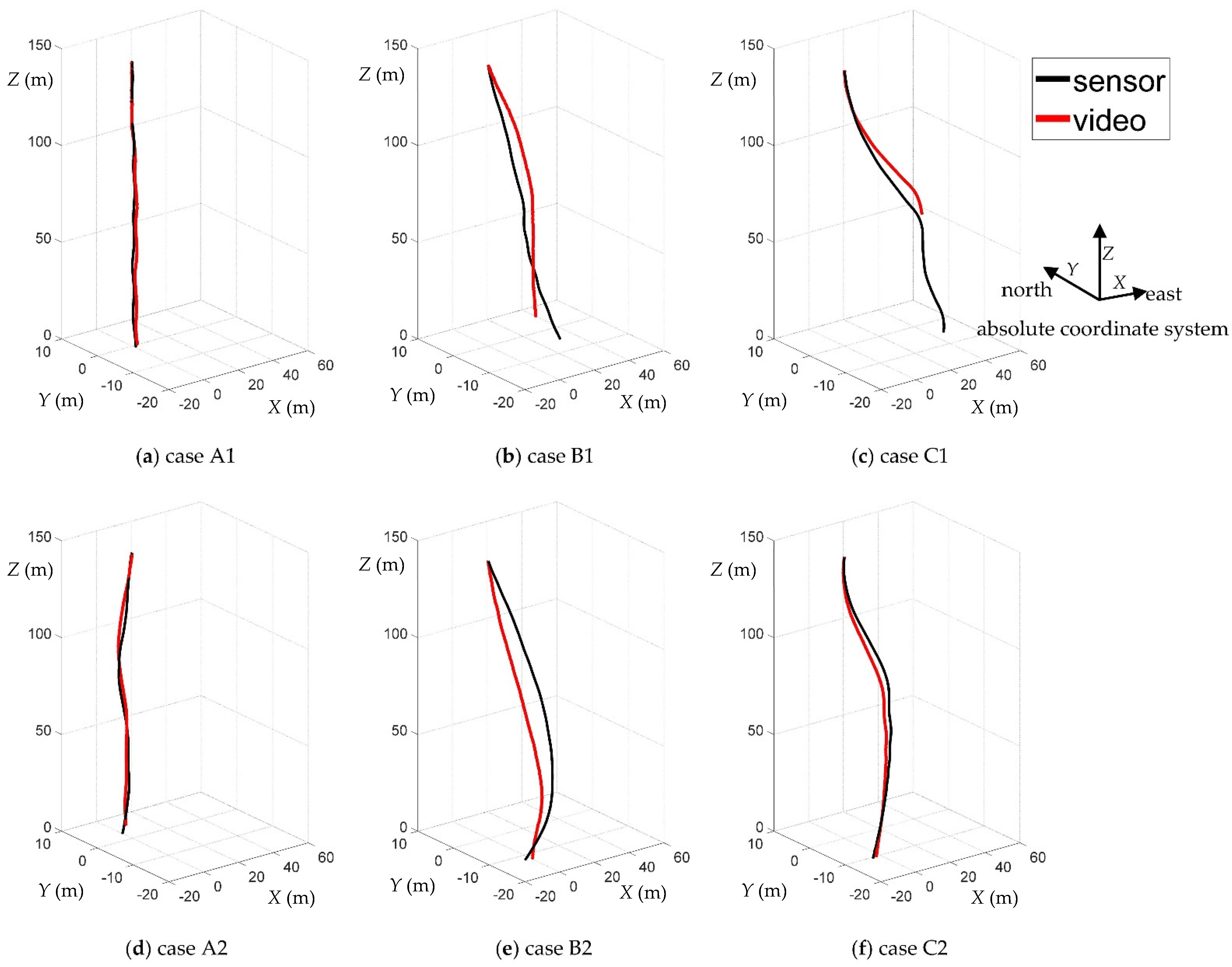 Atmosphere 12 00608 g013 550