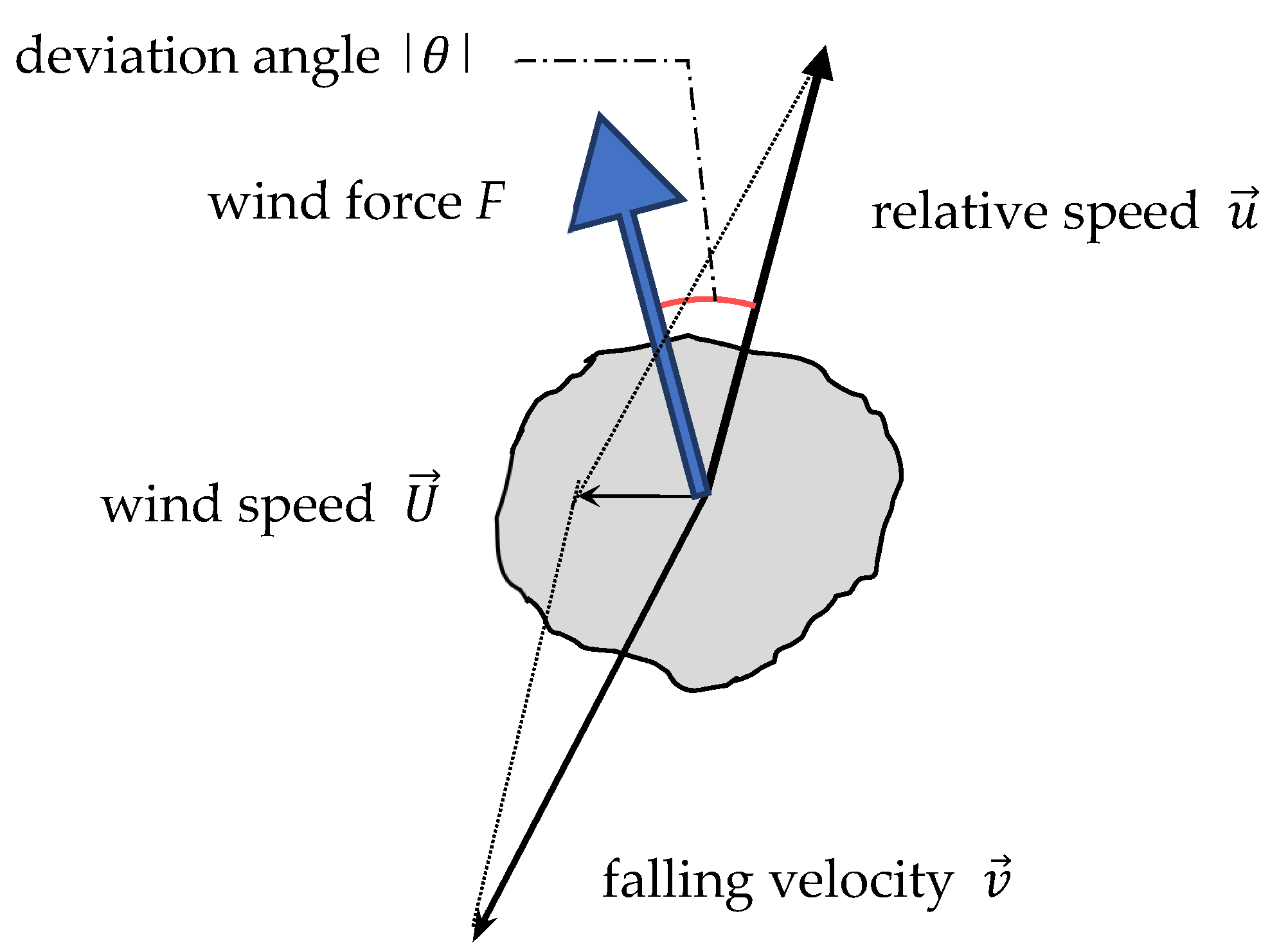 Atmosphere 12 00608 g016 550