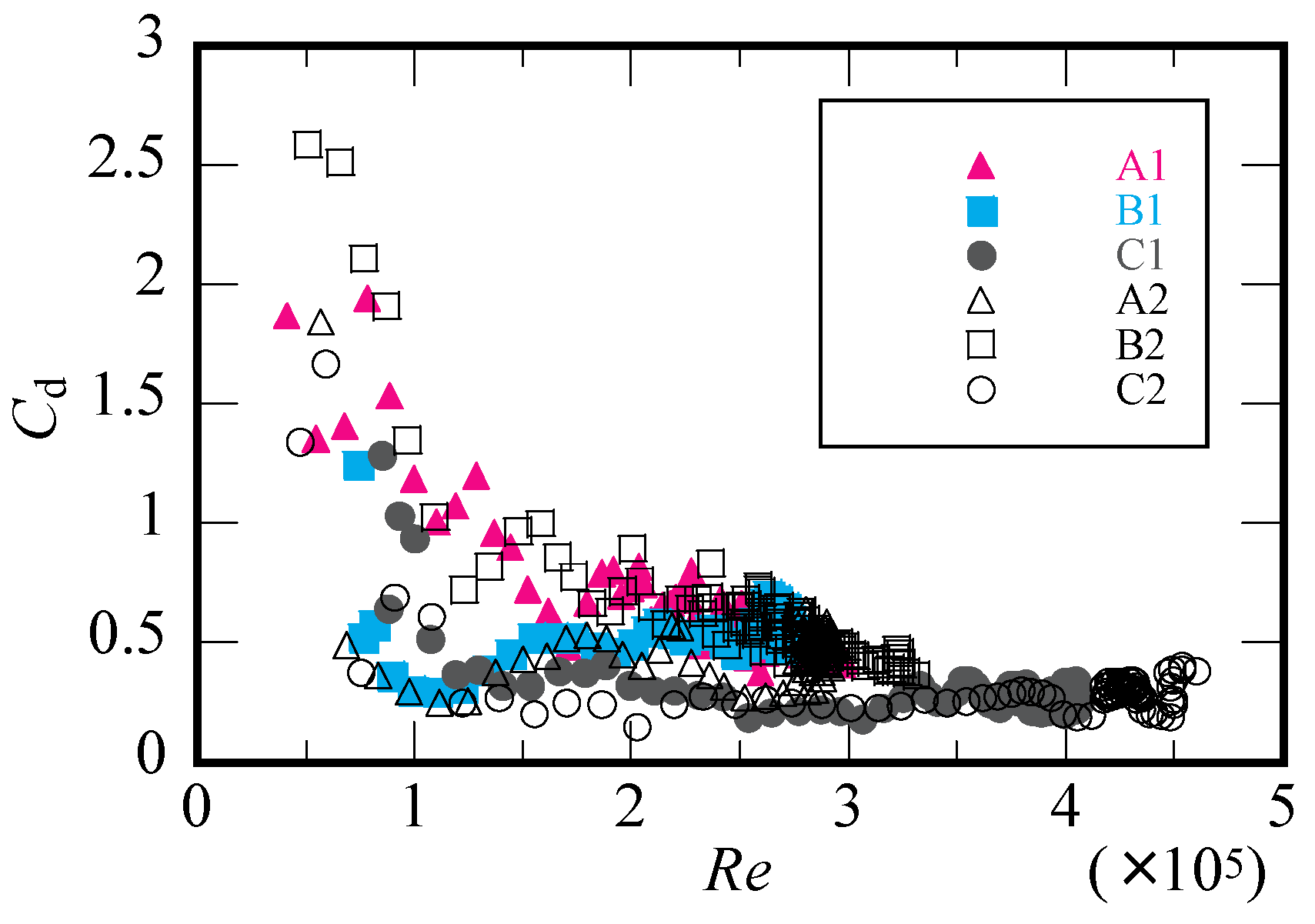 Atmosphere 12 00608 g017 550