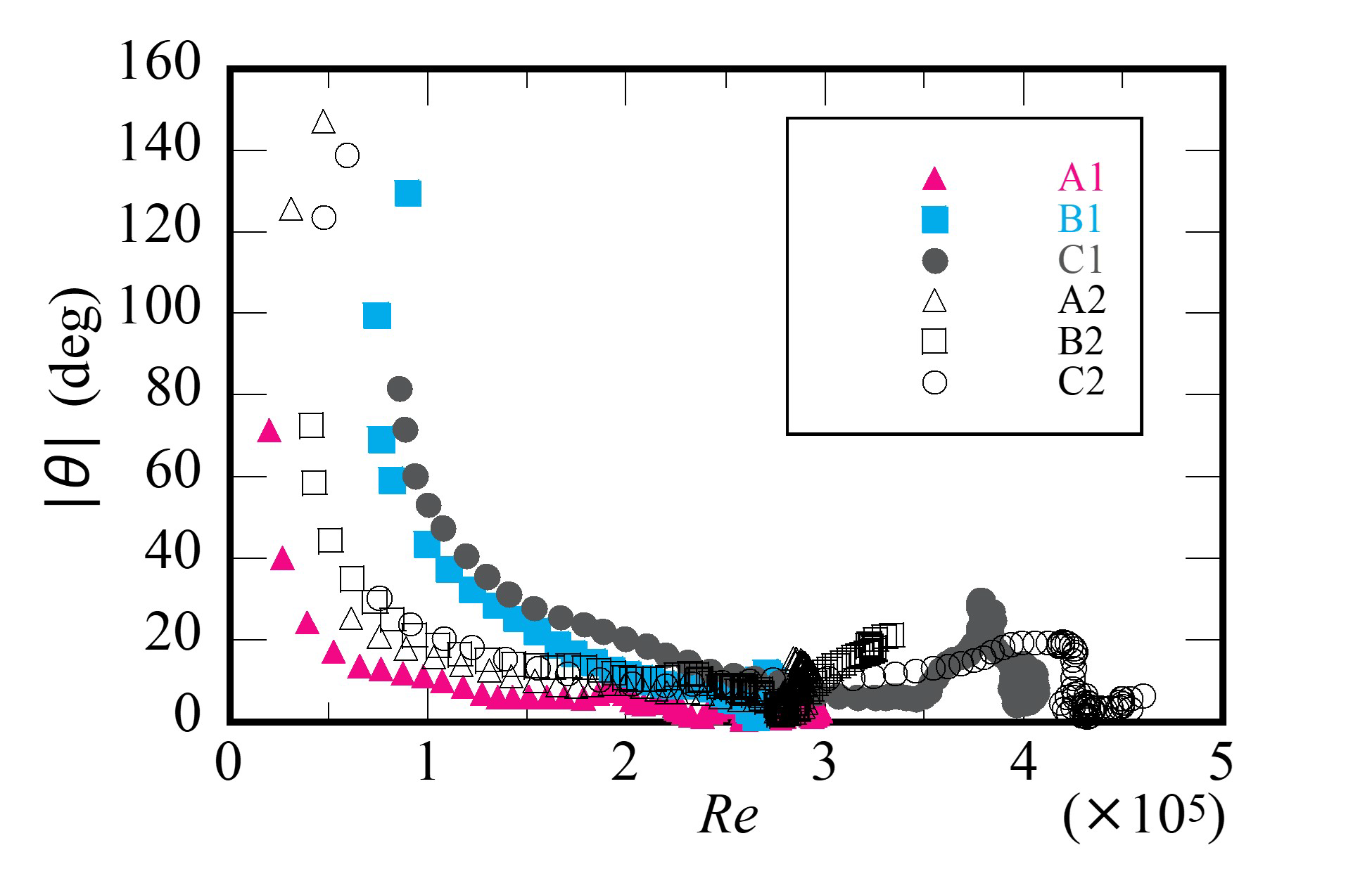 Atmosphere 12 00608 g018 550