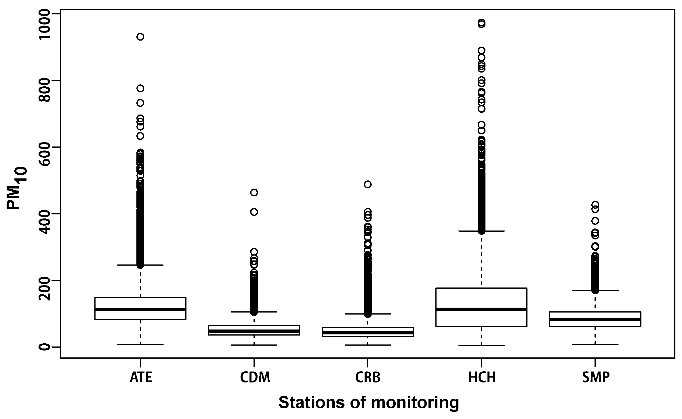 Atmosphere 12 00609 g004
