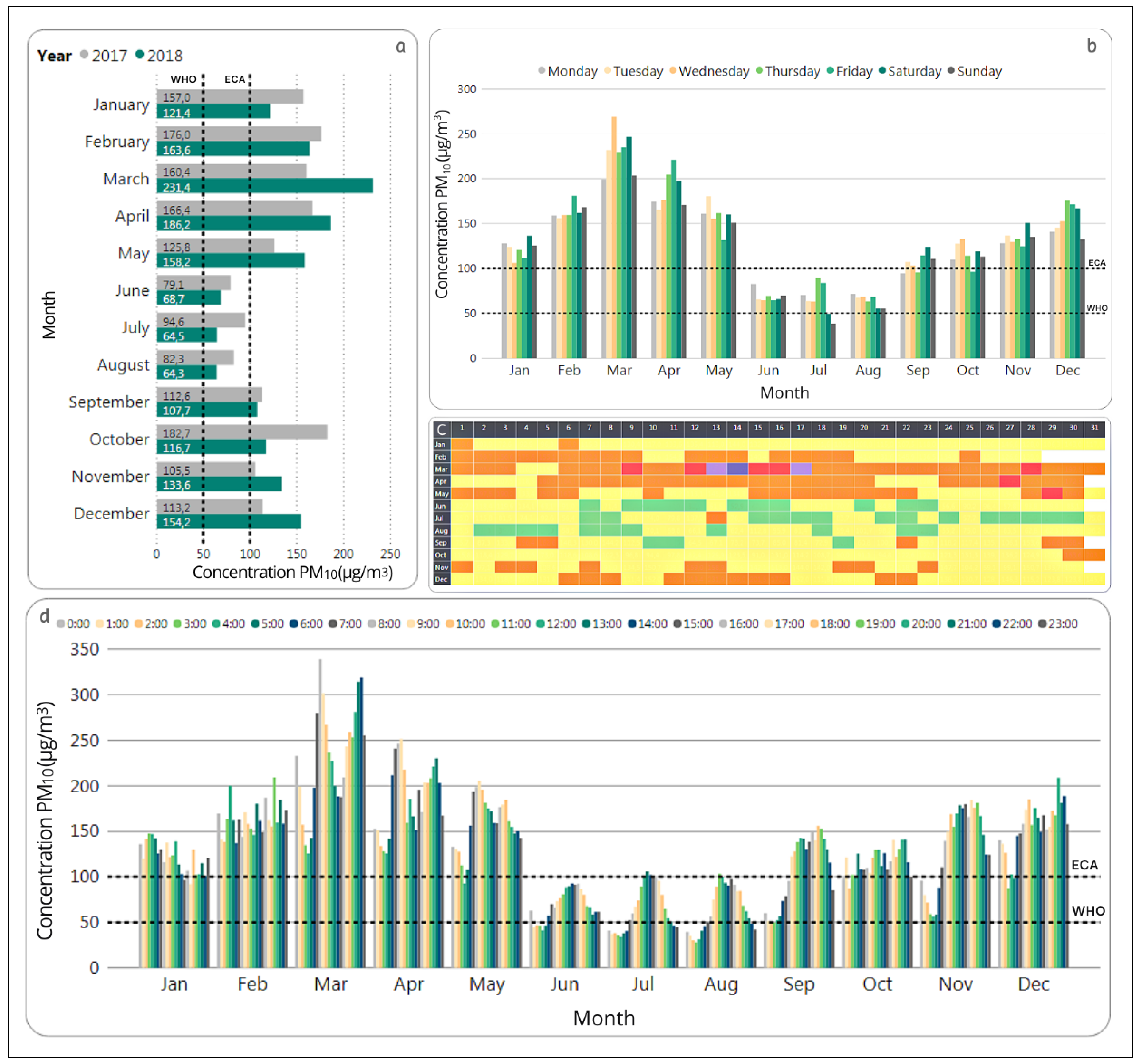 Atmosphere 12 00609 g006