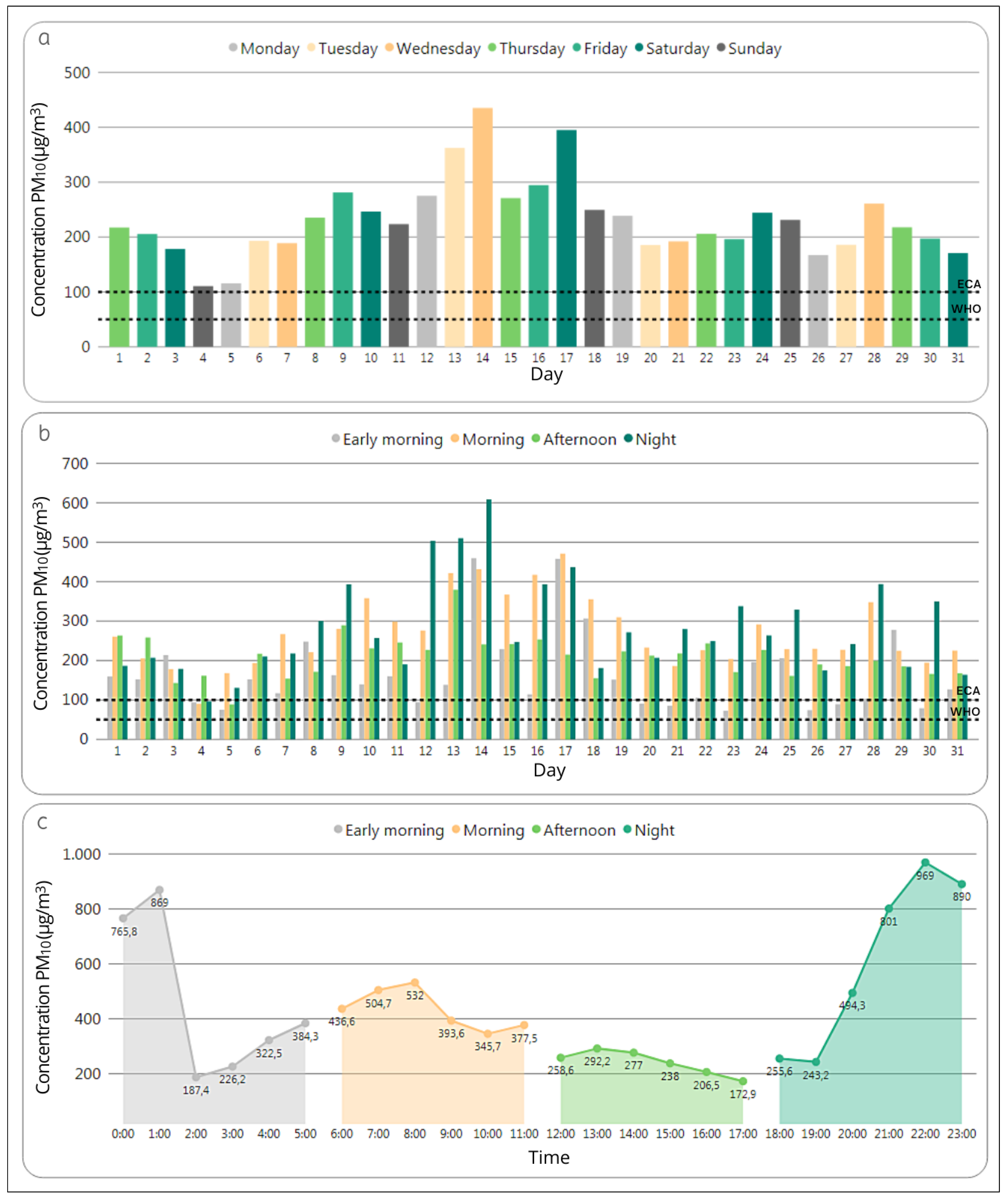 Atmosphere 12 00609 g007