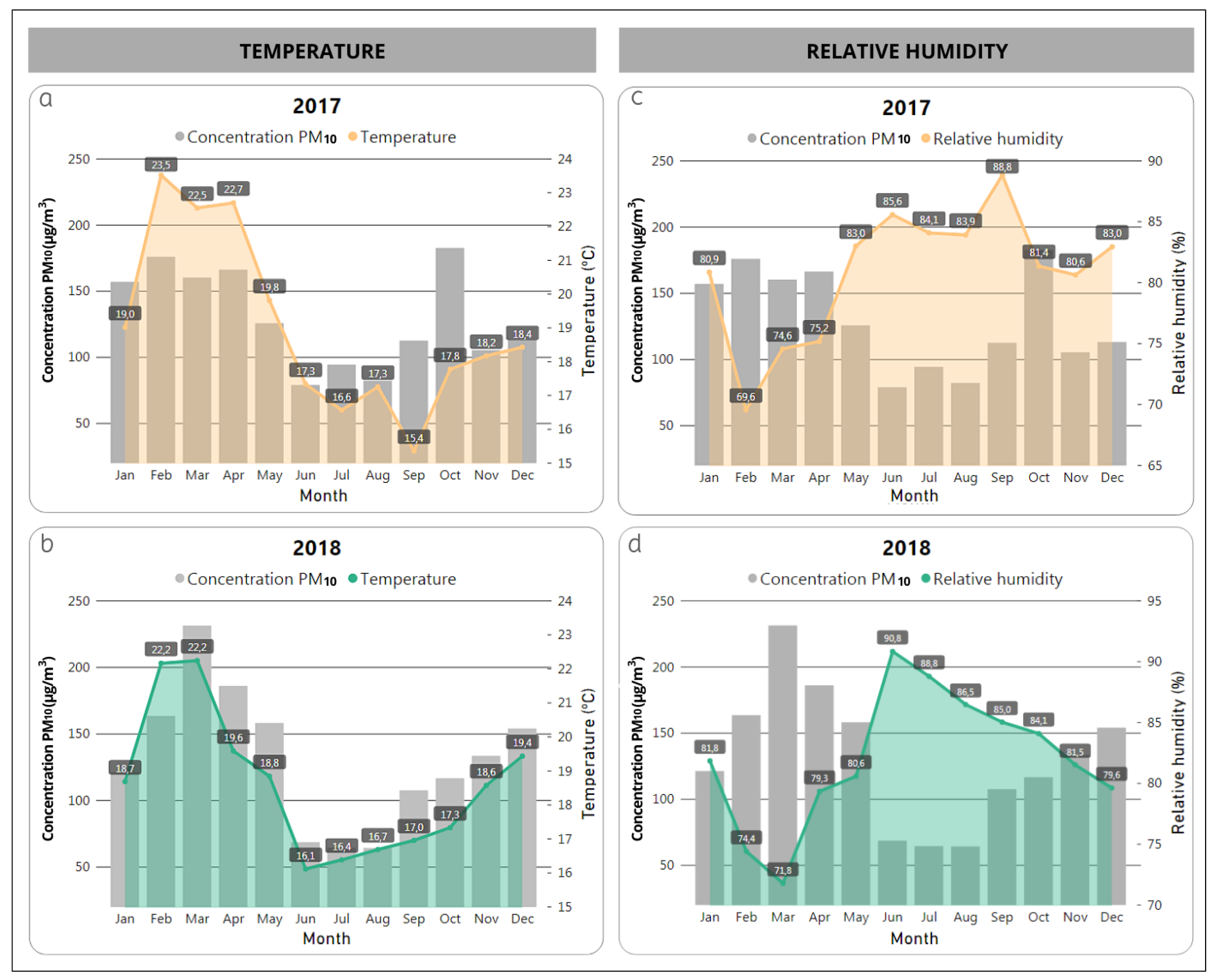 Atmosphere 12 00609 g008