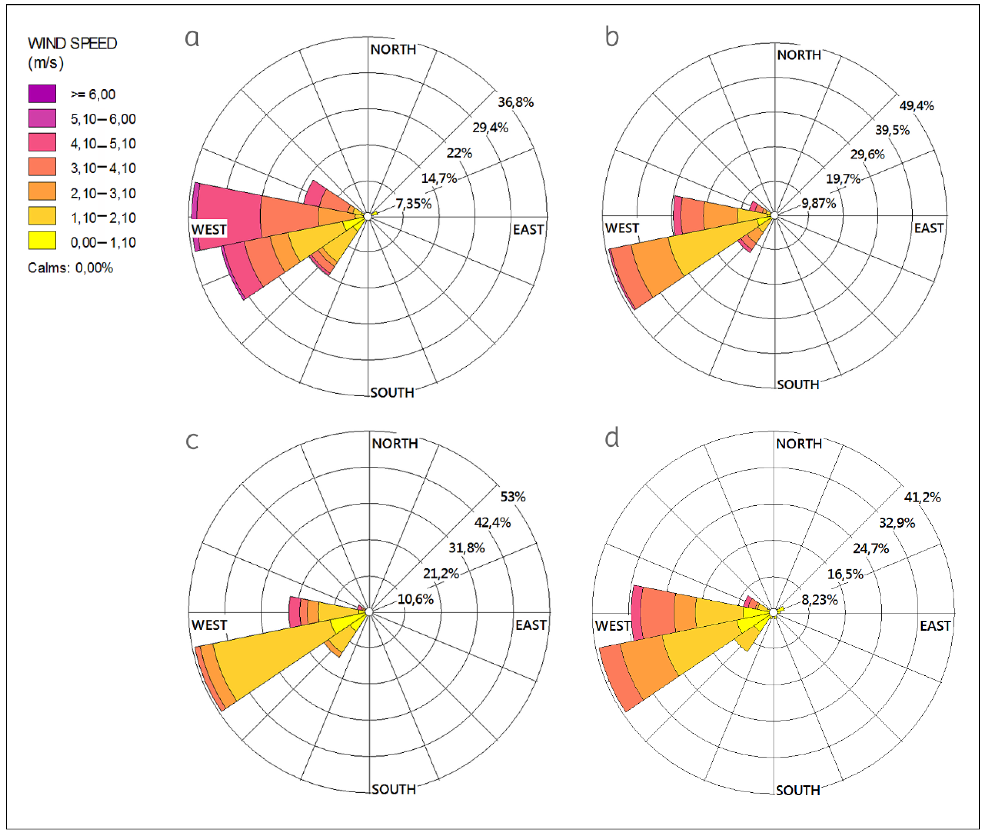 Atmosphere 12 00609 g009