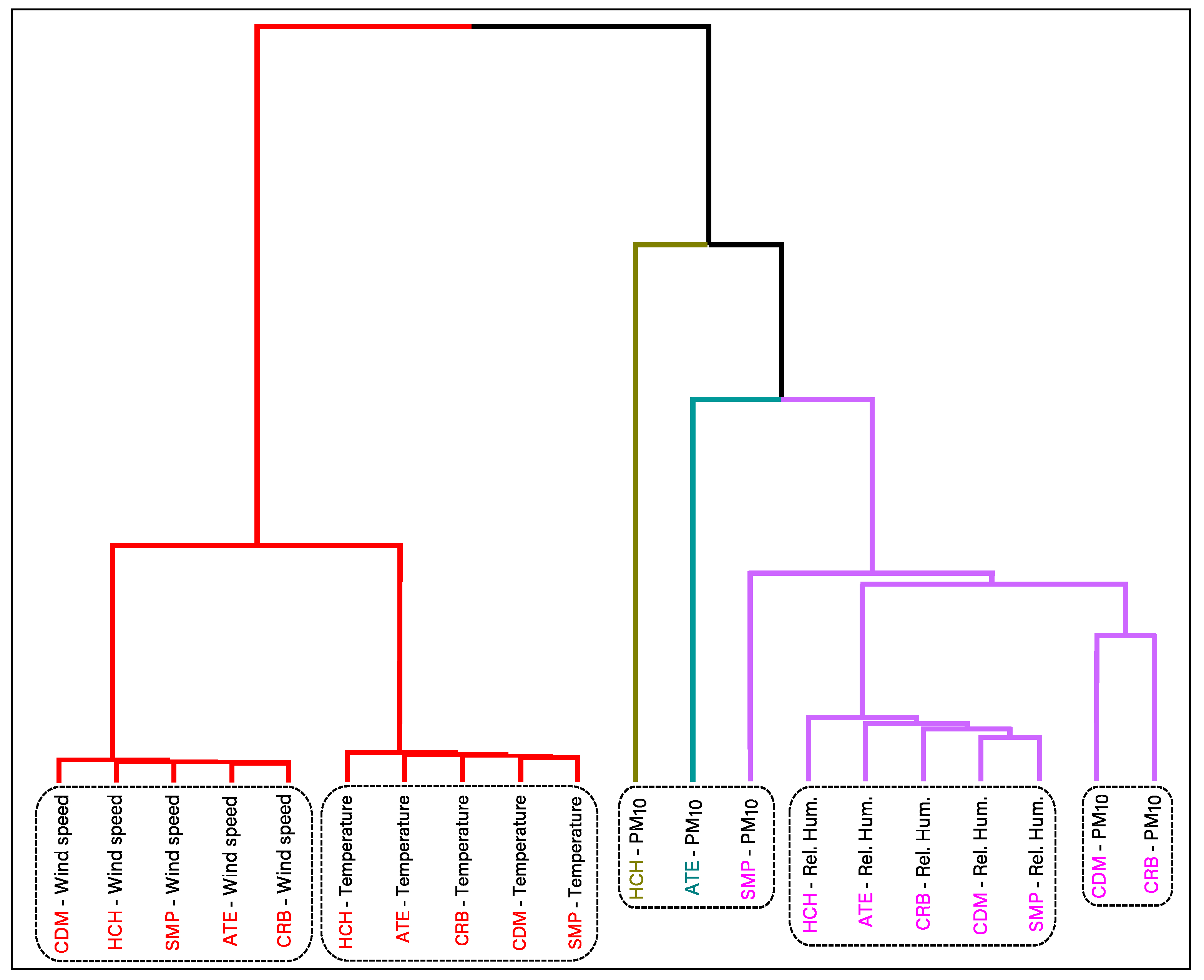 Atmosphere 12 00609 g012