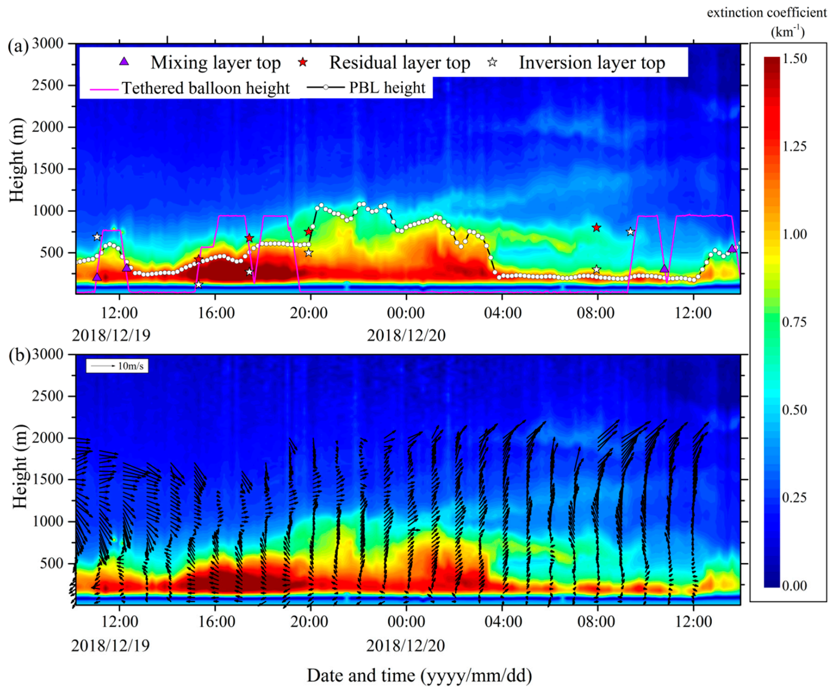 Atmosphere 12 00610 g002 Atmosphere 12 00610 g002