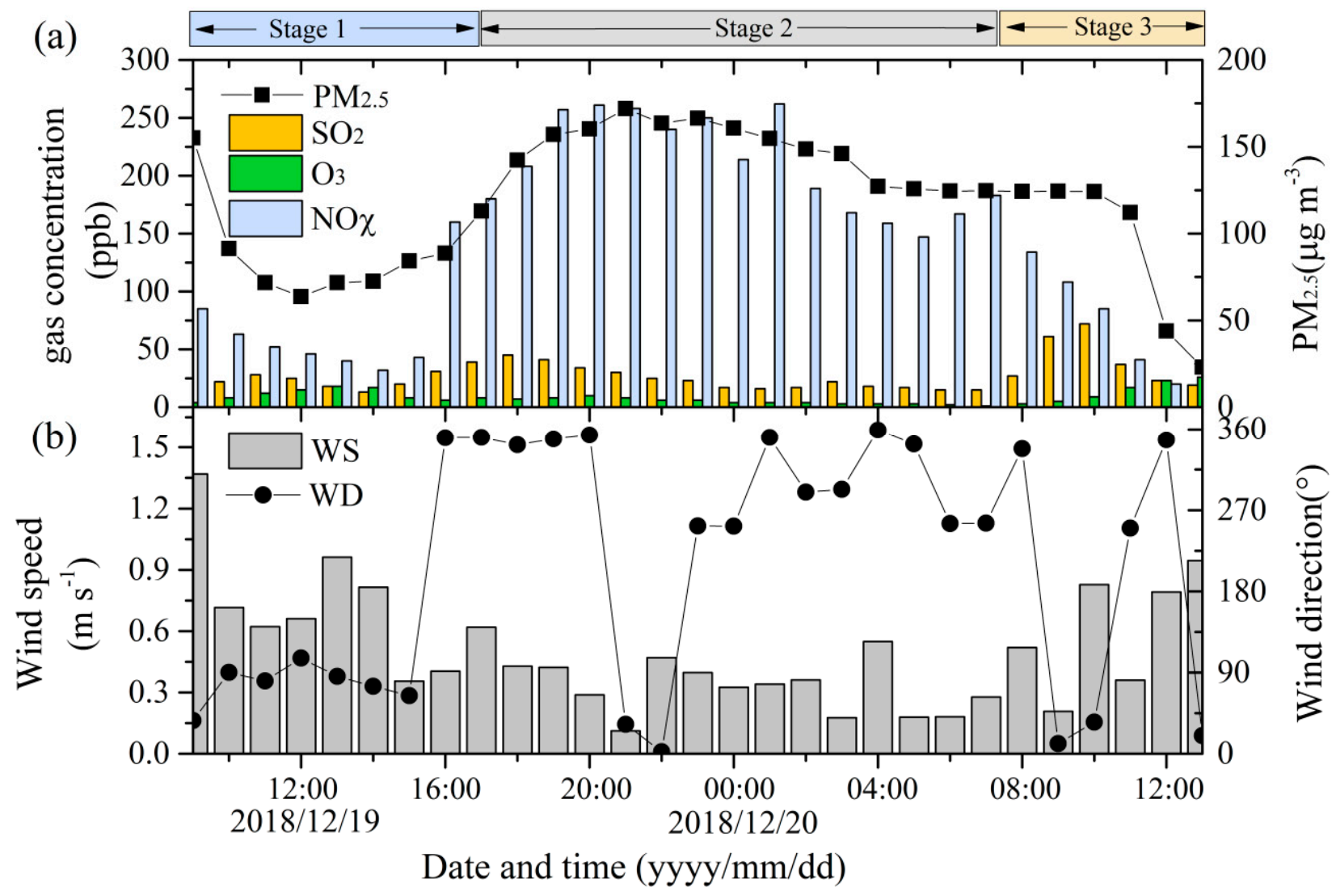 Atmosphere 12 00610 g003 Atmosphere 12 00610 g003
