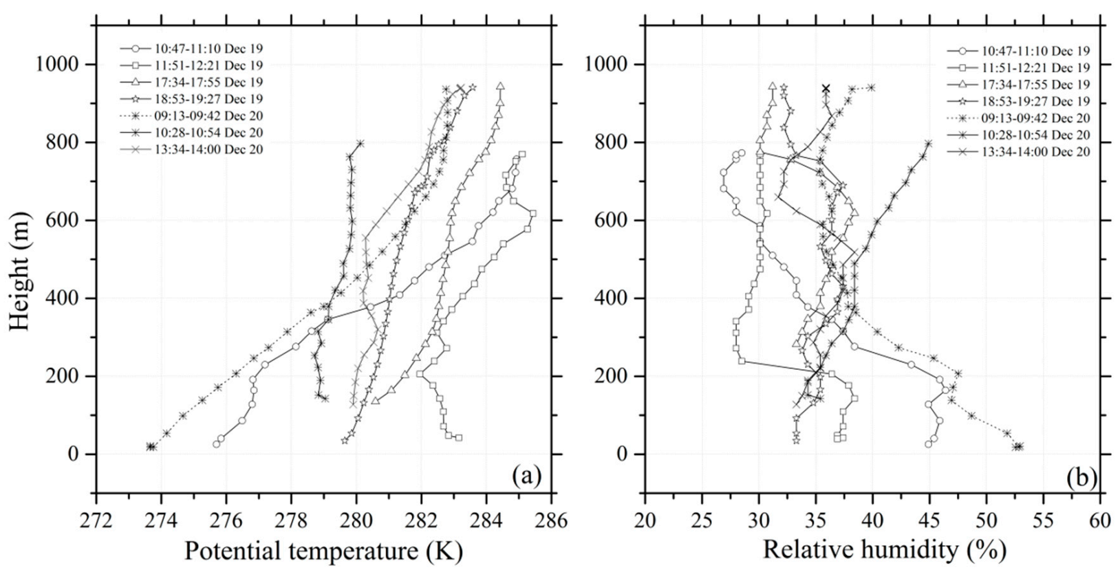Atmosphere 12 00610 g004 Atmosphere 12 00610 g004