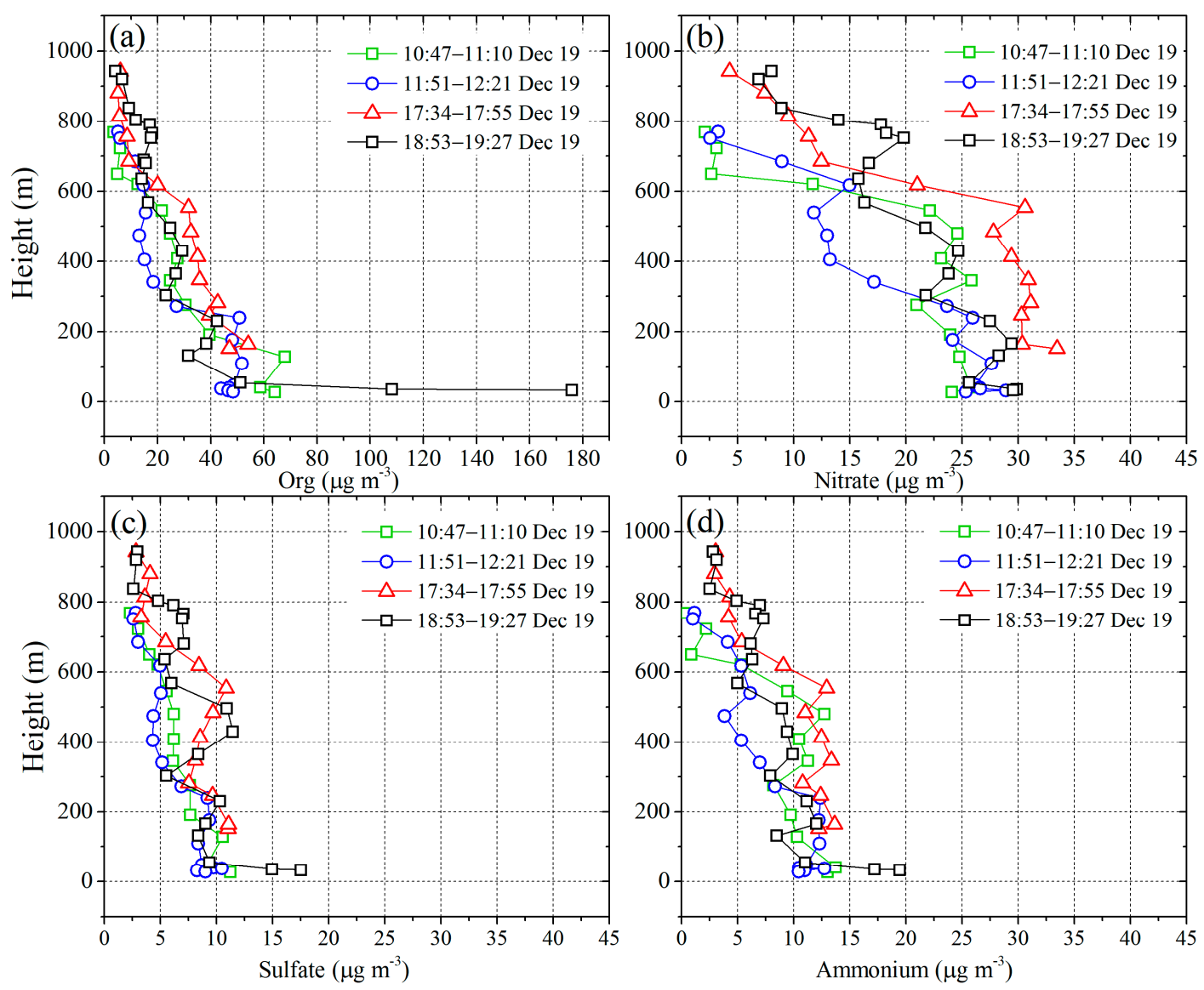 Atmosphere 12 00610 g005 Atmosphere 12 00610 g005