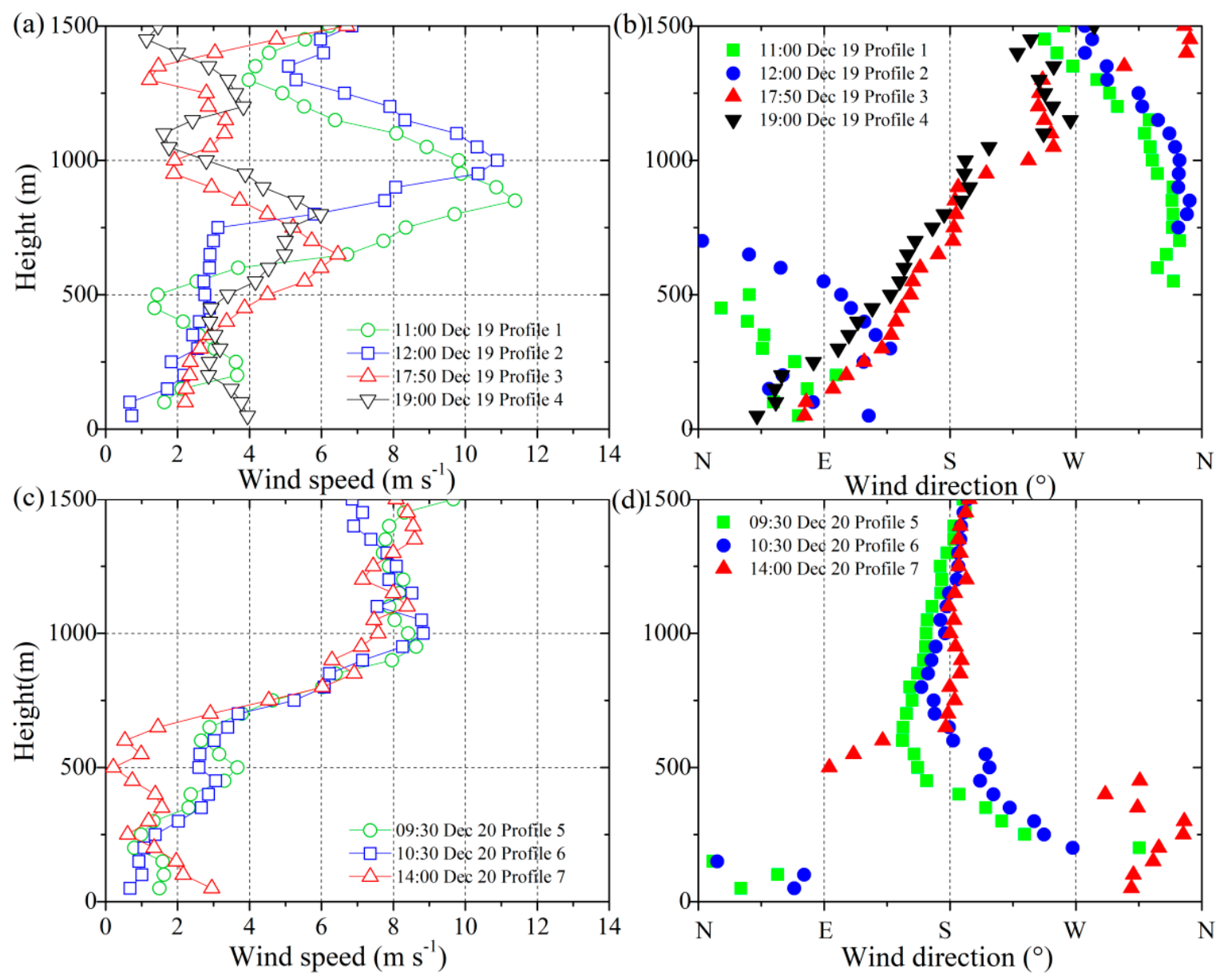 Atmosphere 12 00610 g007 Atmosphere 12 00610 g007