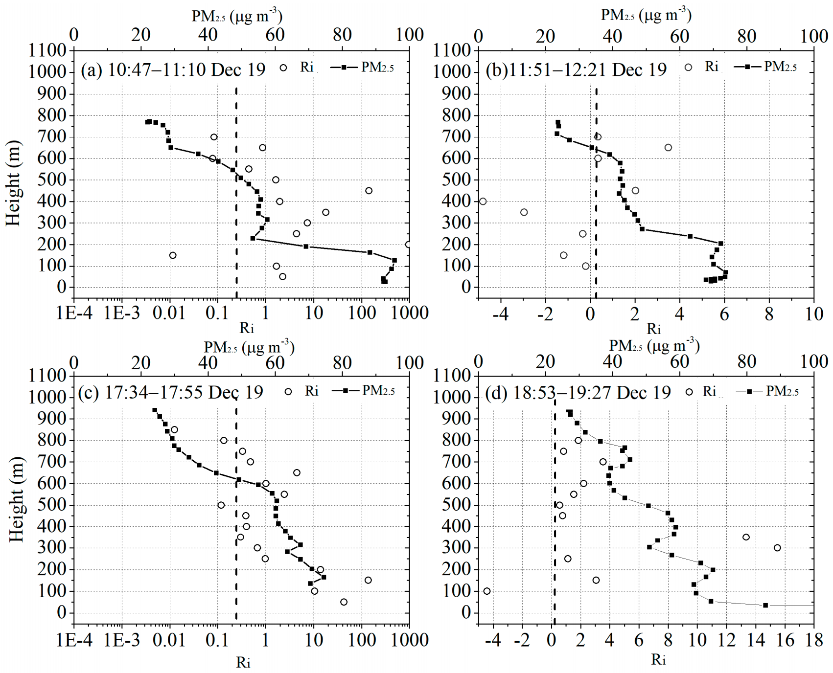 Atmosphere 12 00610 g008 Atmosphere 12 00610 g008