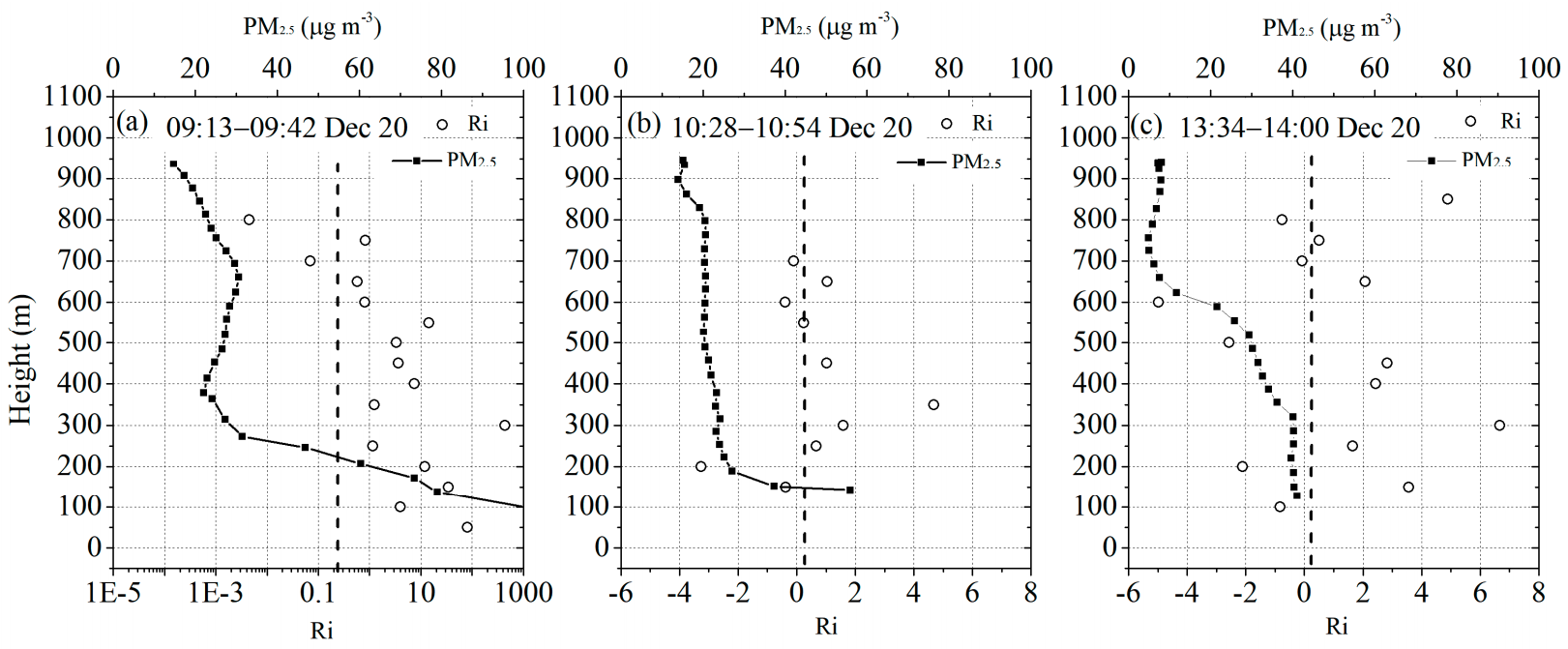 Atmosphere 12 00610 g009 Atmosphere 12 00610 g009
