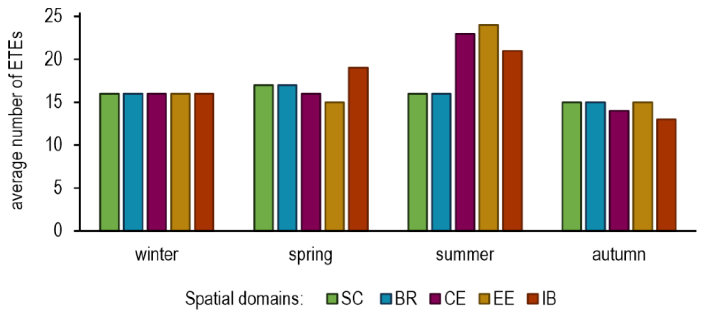 Atmosphere 12 00612 g003 Atmosphere 12 00612 g003