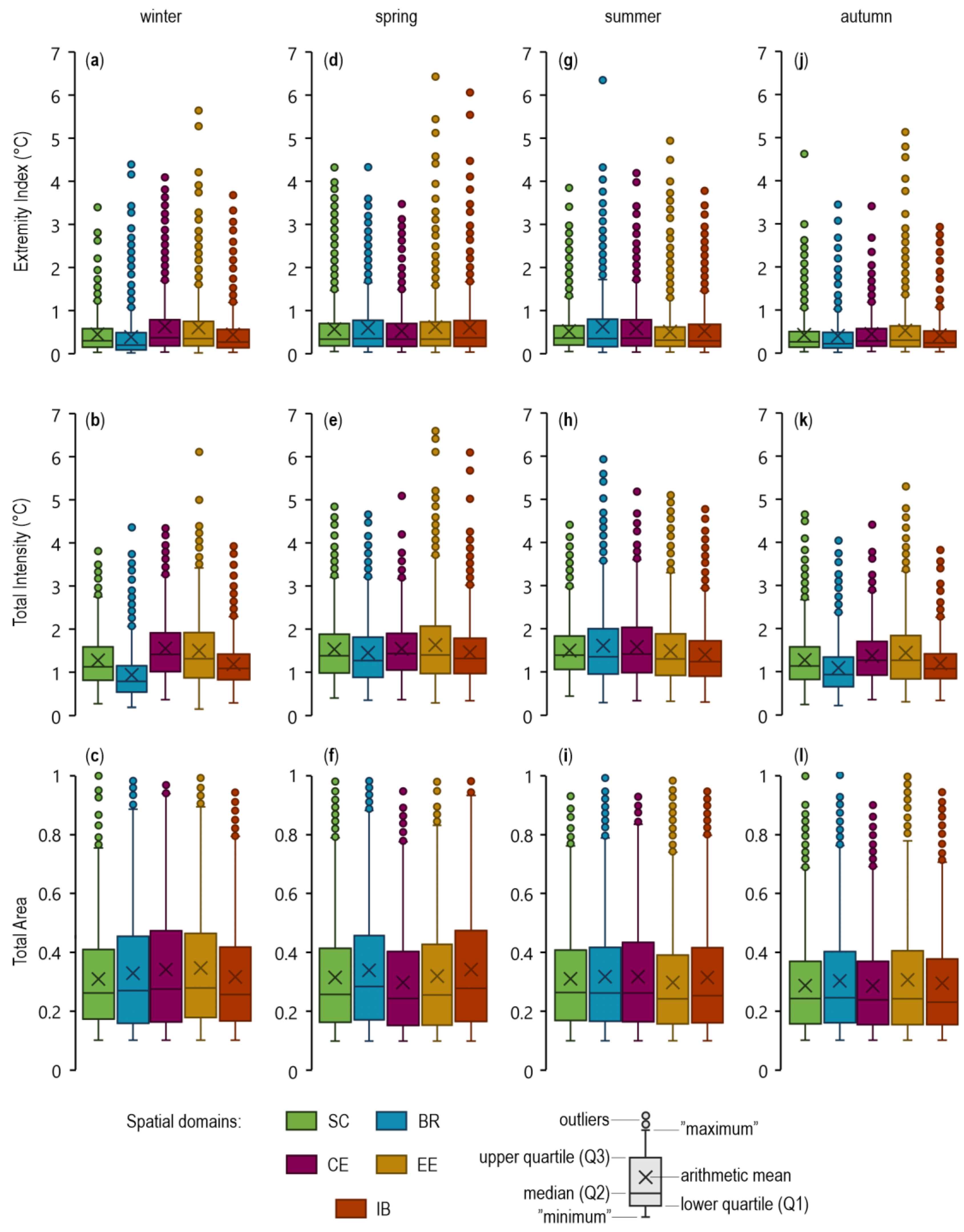 Atmosphere 12 00612 g004 Atmosphere 12 00612 g004