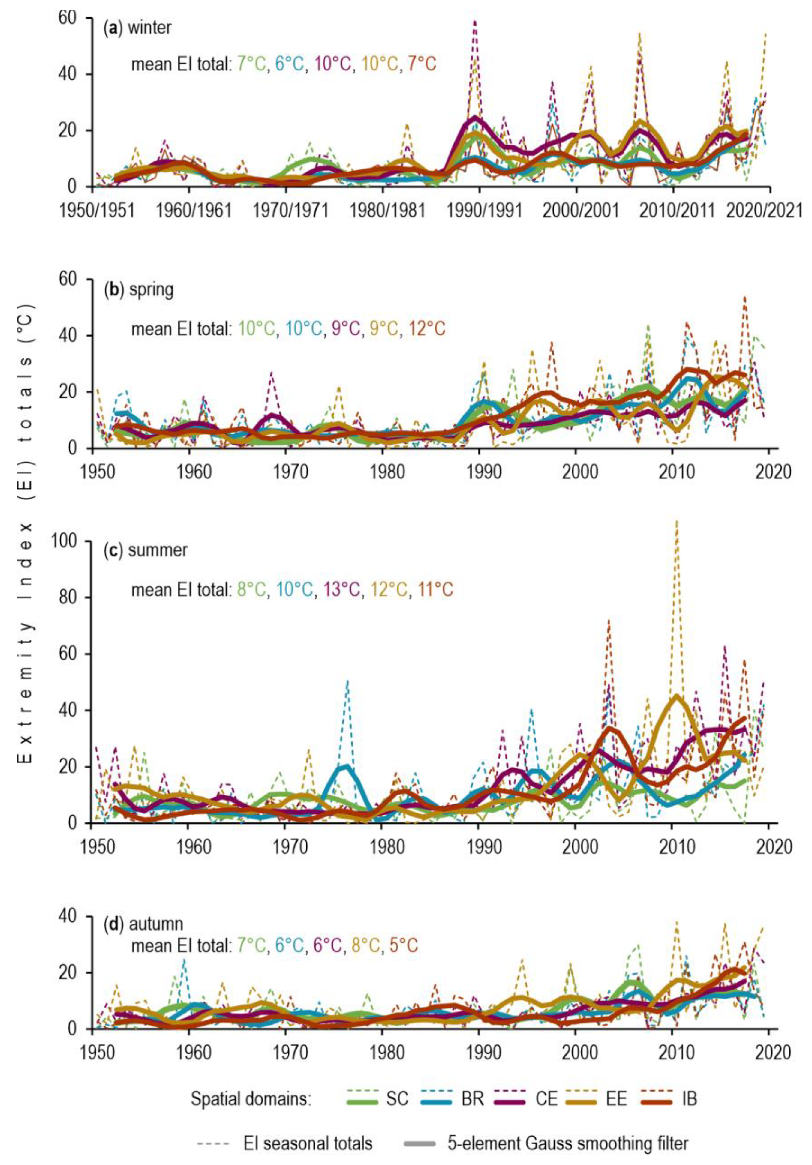 Atmosphere 12 00612 g005 Atmosphere 12 00612 g005