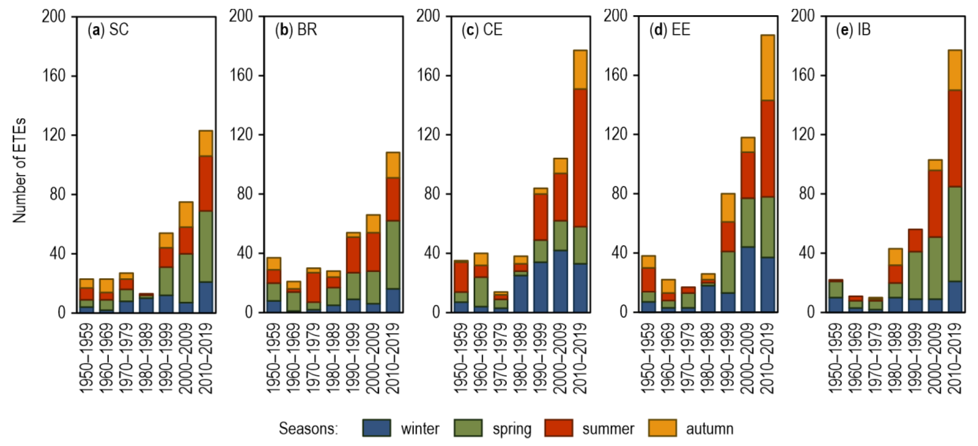 Atmosphere 12 00612 g006 Atmosphere 12 00612 g006