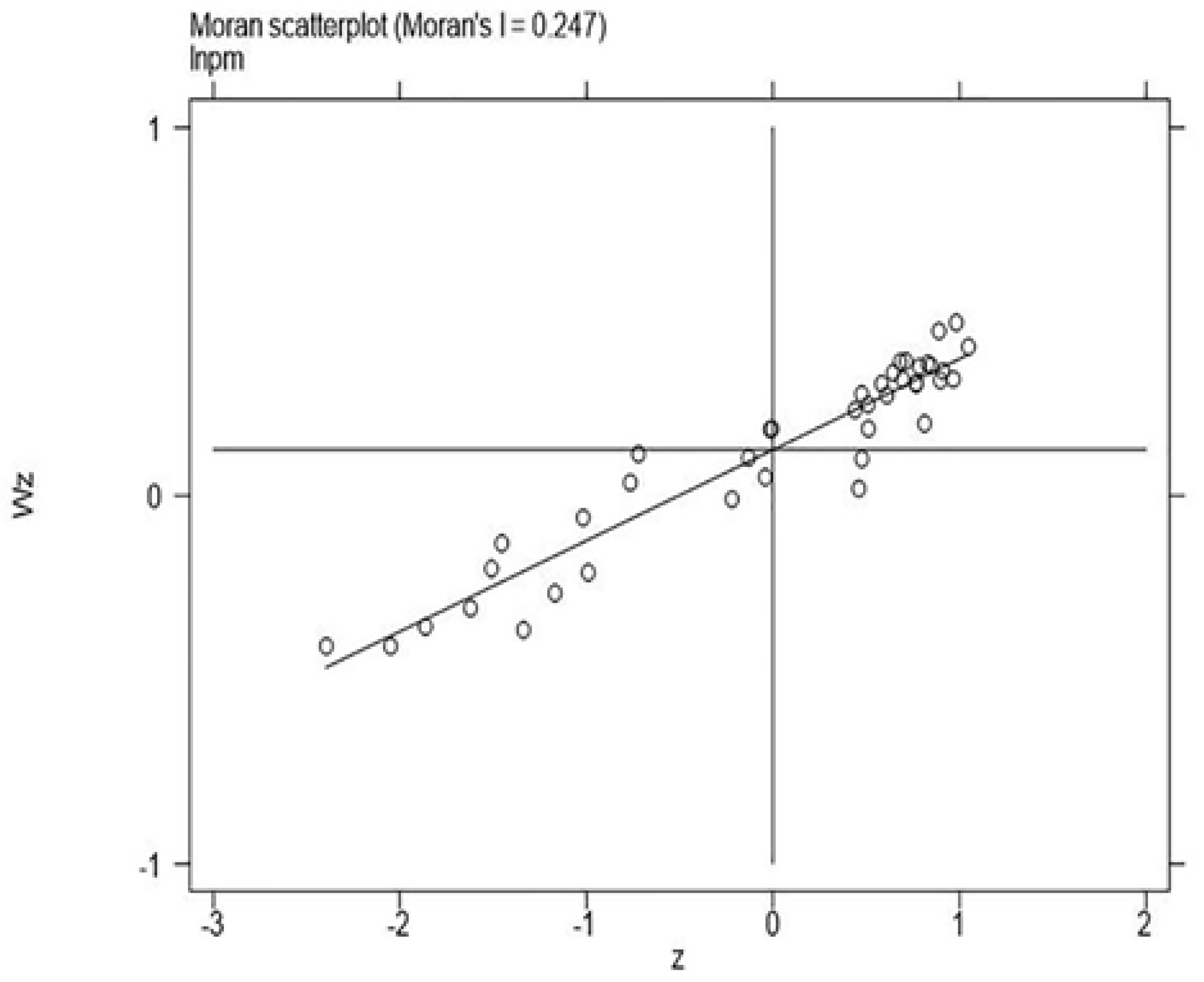 Atmosphere 12 00613 g002