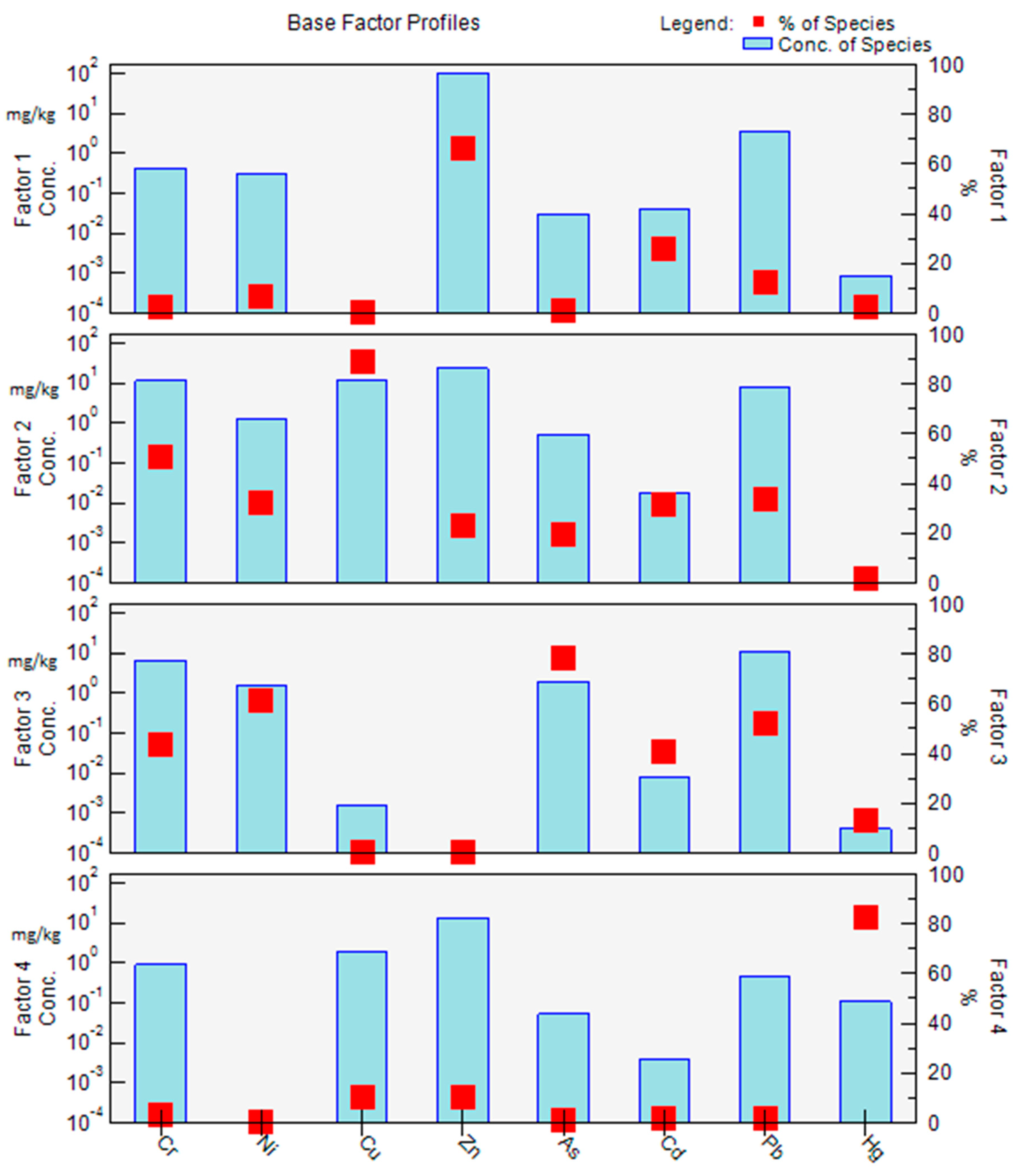 Atmosphere 12 00614 g003 Atmosphere 12 00614 g003
