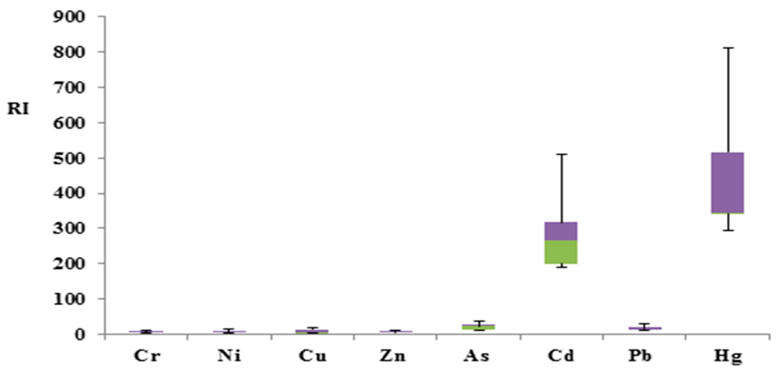 Atmosphere 12 00614 g005 Atmosphere 12 00614 g005