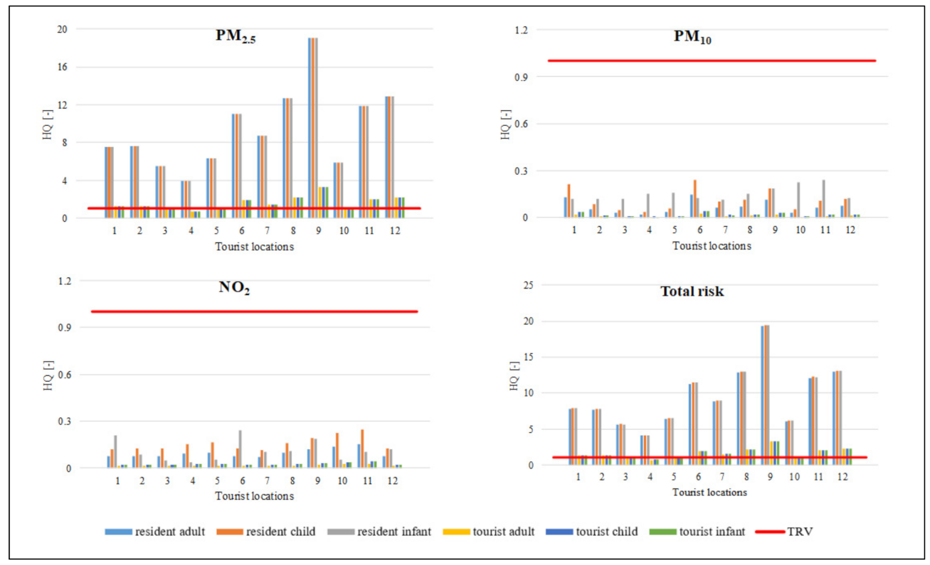 Atmosphere 12 00615 g004