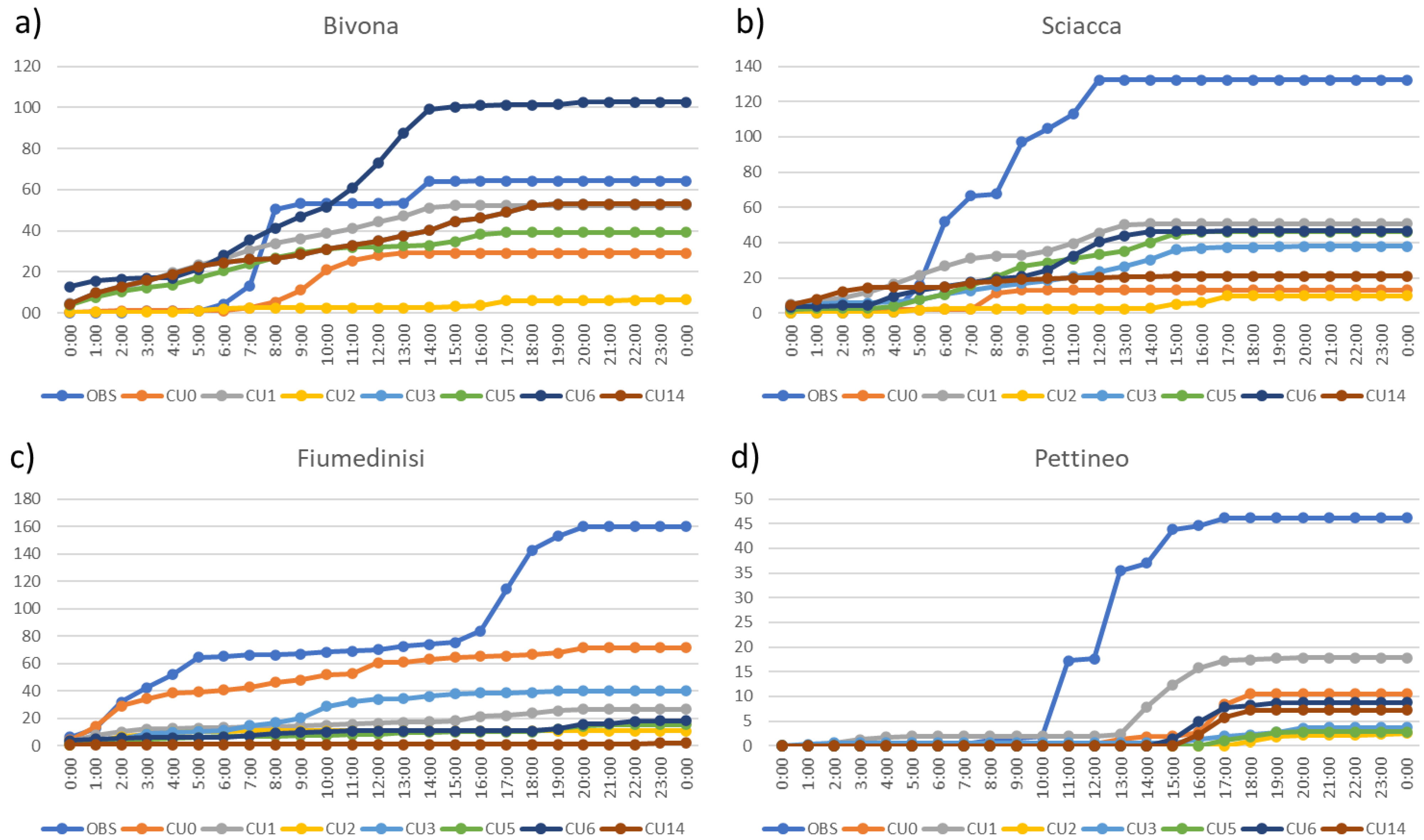 Atmosphere 12 00616 g009 Atmosphere 12 00616 g009