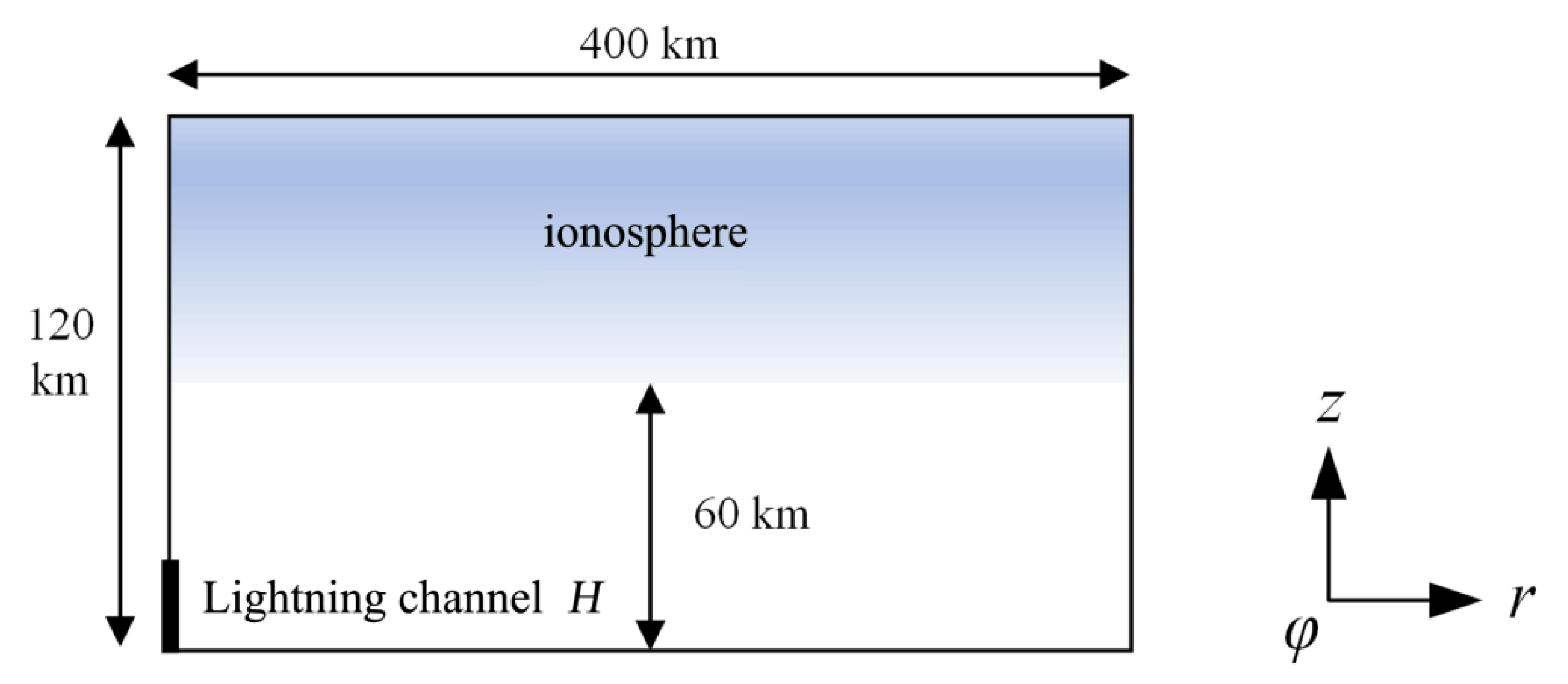 Atmosphere 12 00617 g001 Atmosphere 12 00617 g001