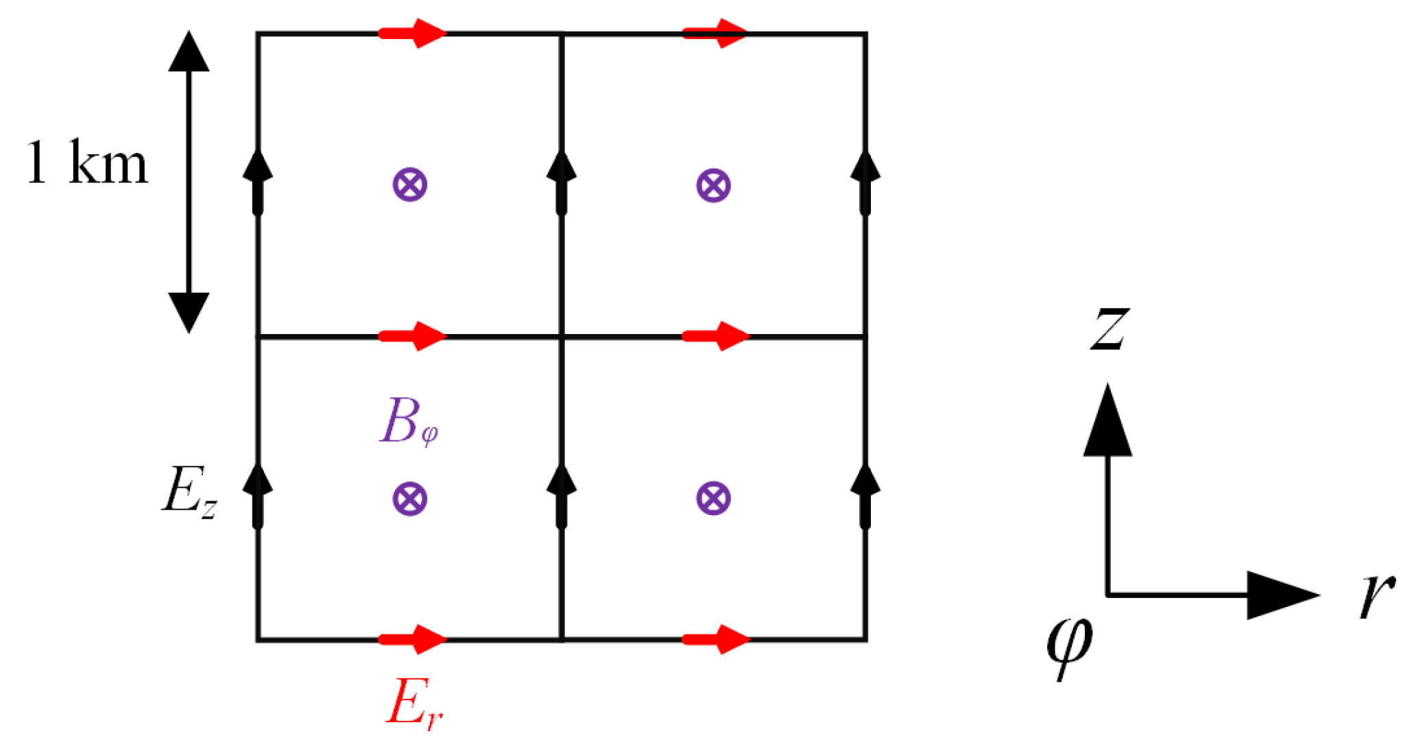Atmosphere 12 00617 g002 Atmosphere 12 00617 g002