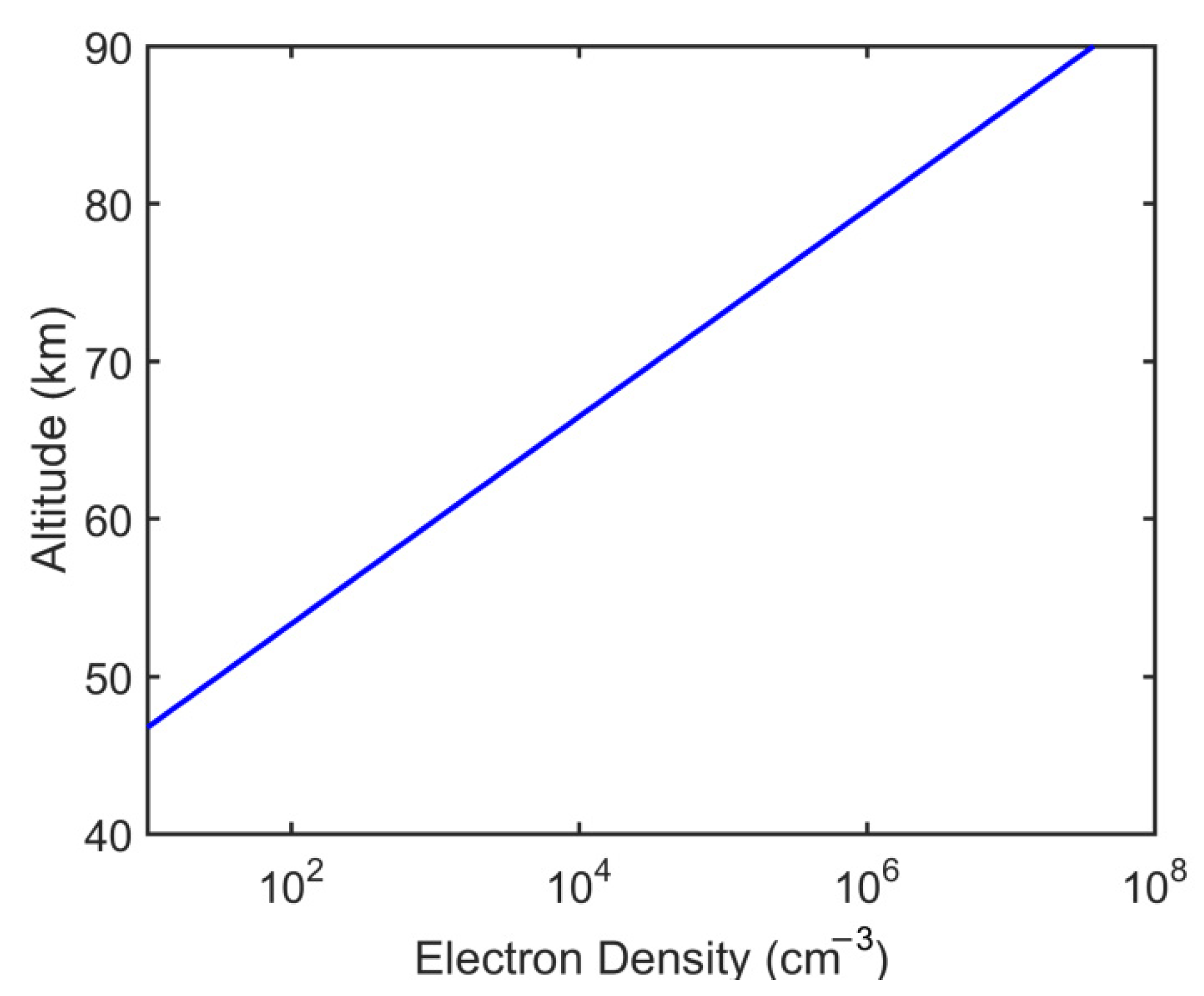 Atmosphere 12 00617 g003 Atmosphere 12 00617 g003