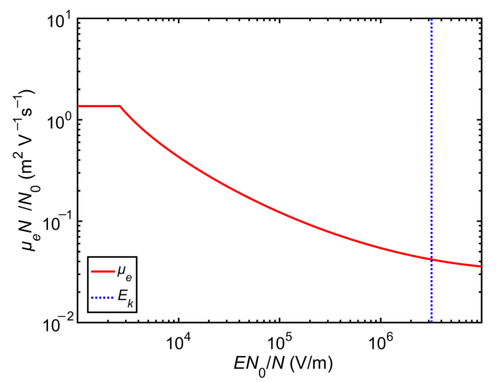 Atmosphere 12 00617 g006 Atmosphere 12 00617 g006