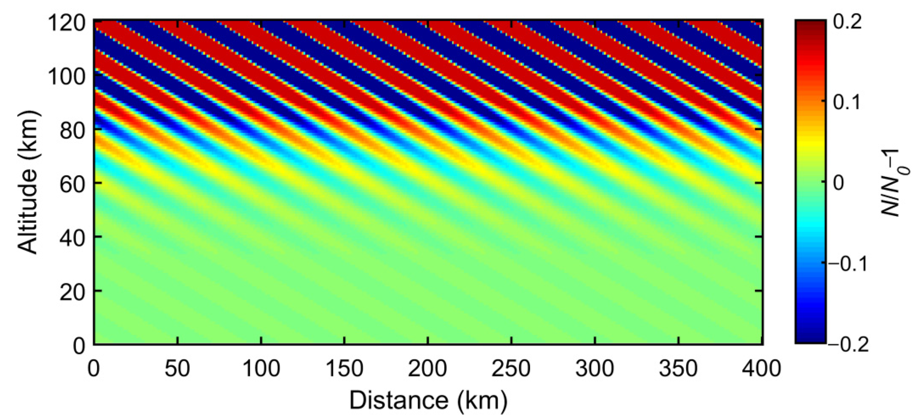 Atmosphere 12 00617 g007 Atmosphere 12 00617 g007