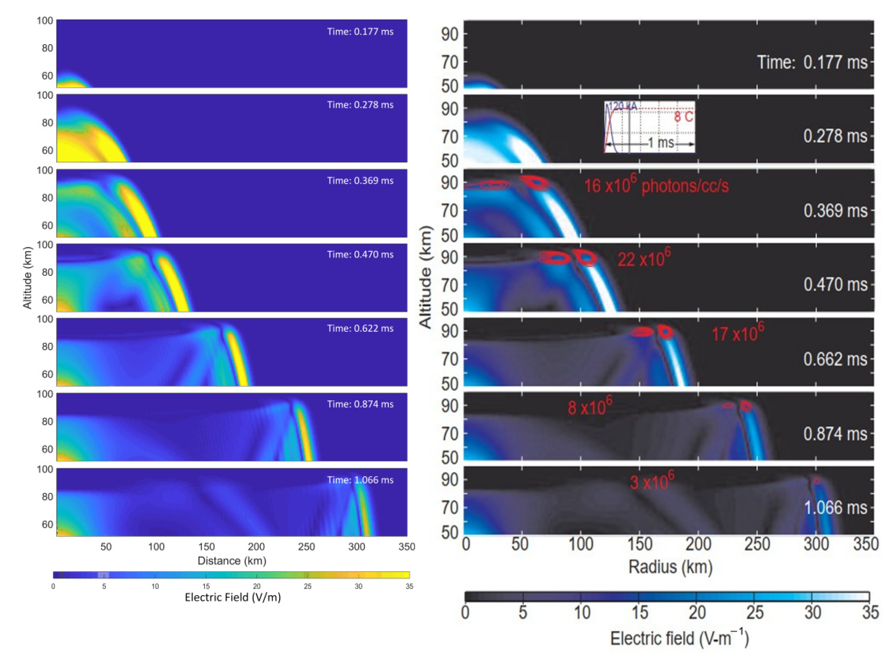 Atmosphere 12 00617 g008 Atmosphere 12 00617 g008