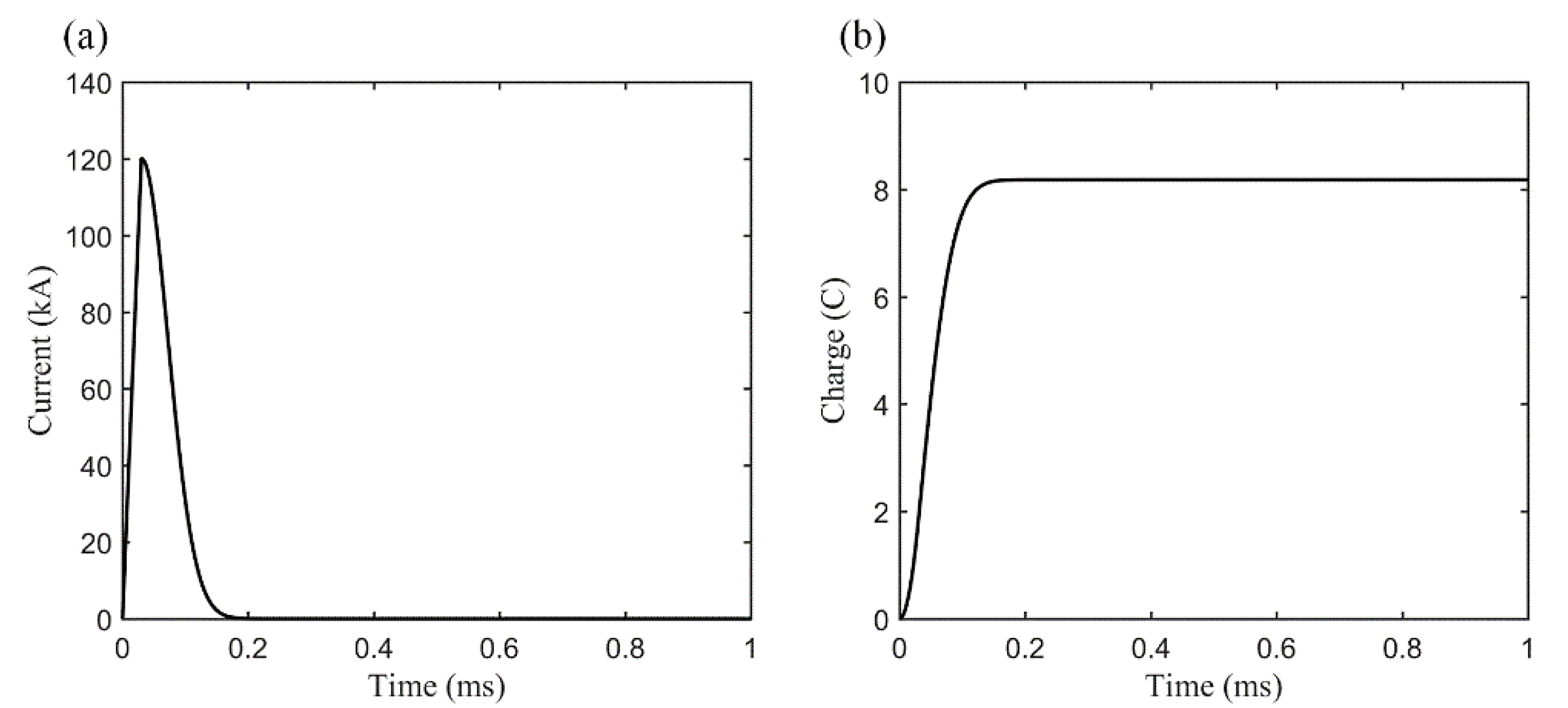 Atmosphere 12 00617 g009 Atmosphere 12 00617 g009