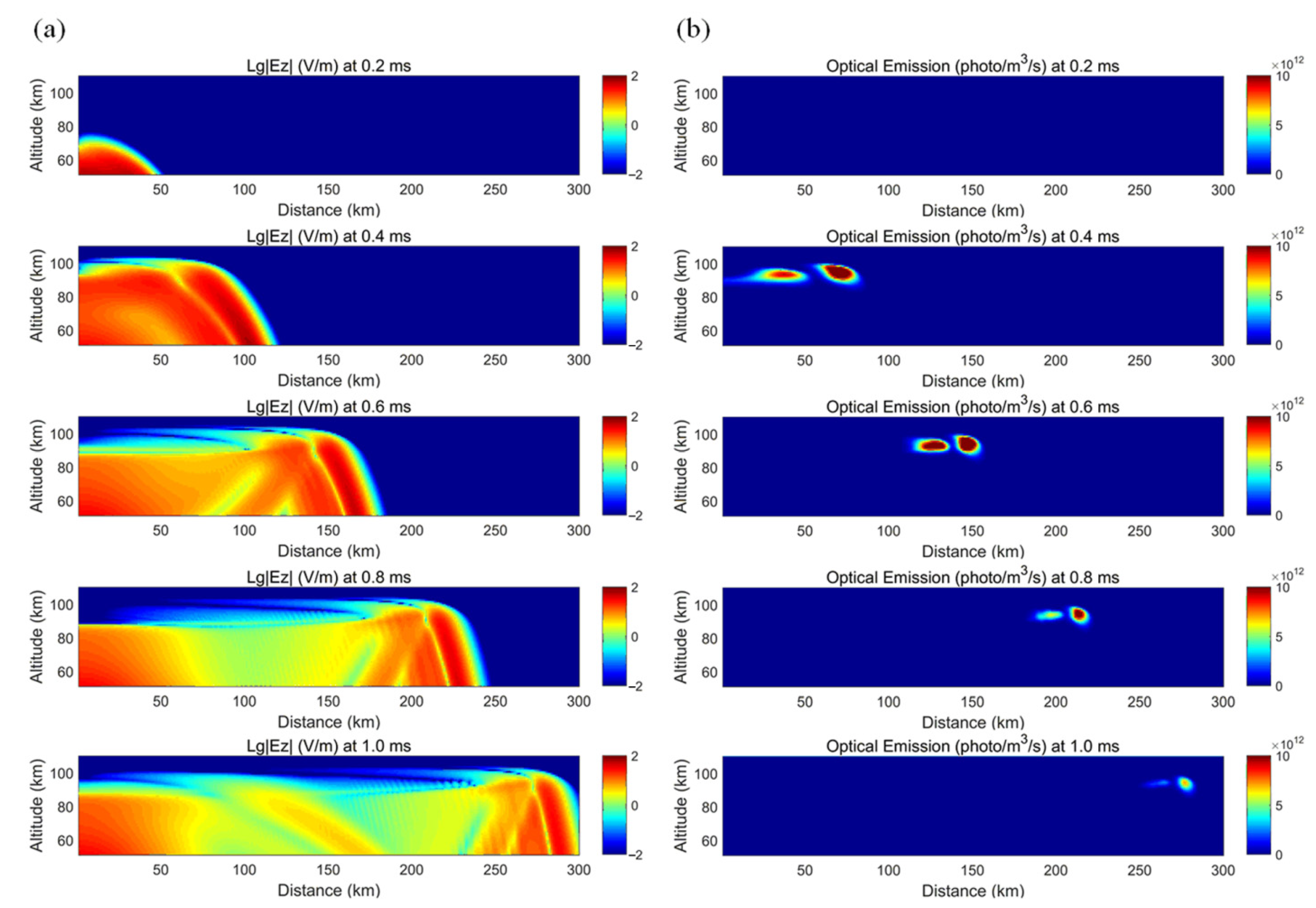 Atmosphere 12 00617 g010 Atmosphere 12 00617 g010