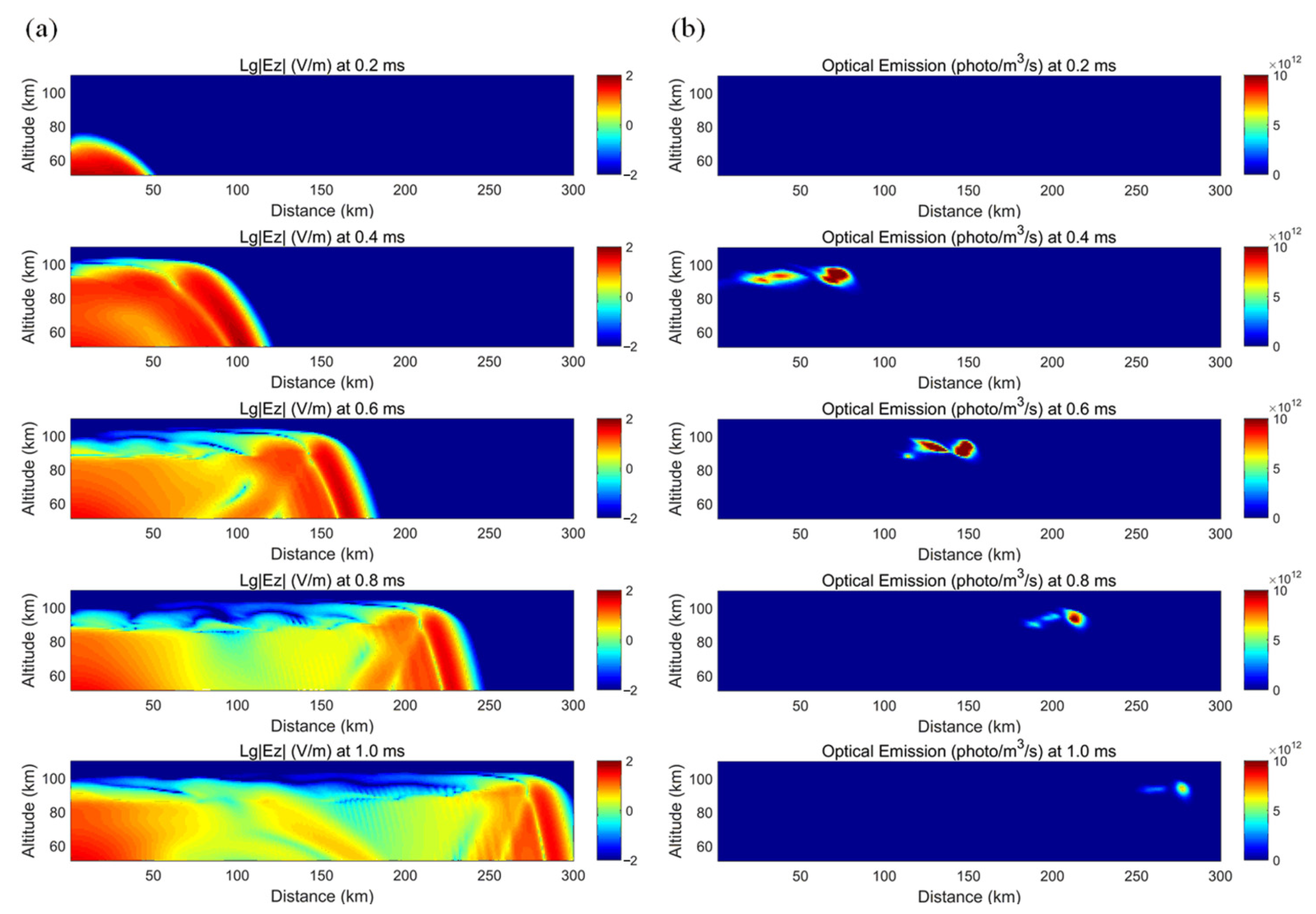 Atmosphere 12 00617 g011 Atmosphere 12 00617 g011