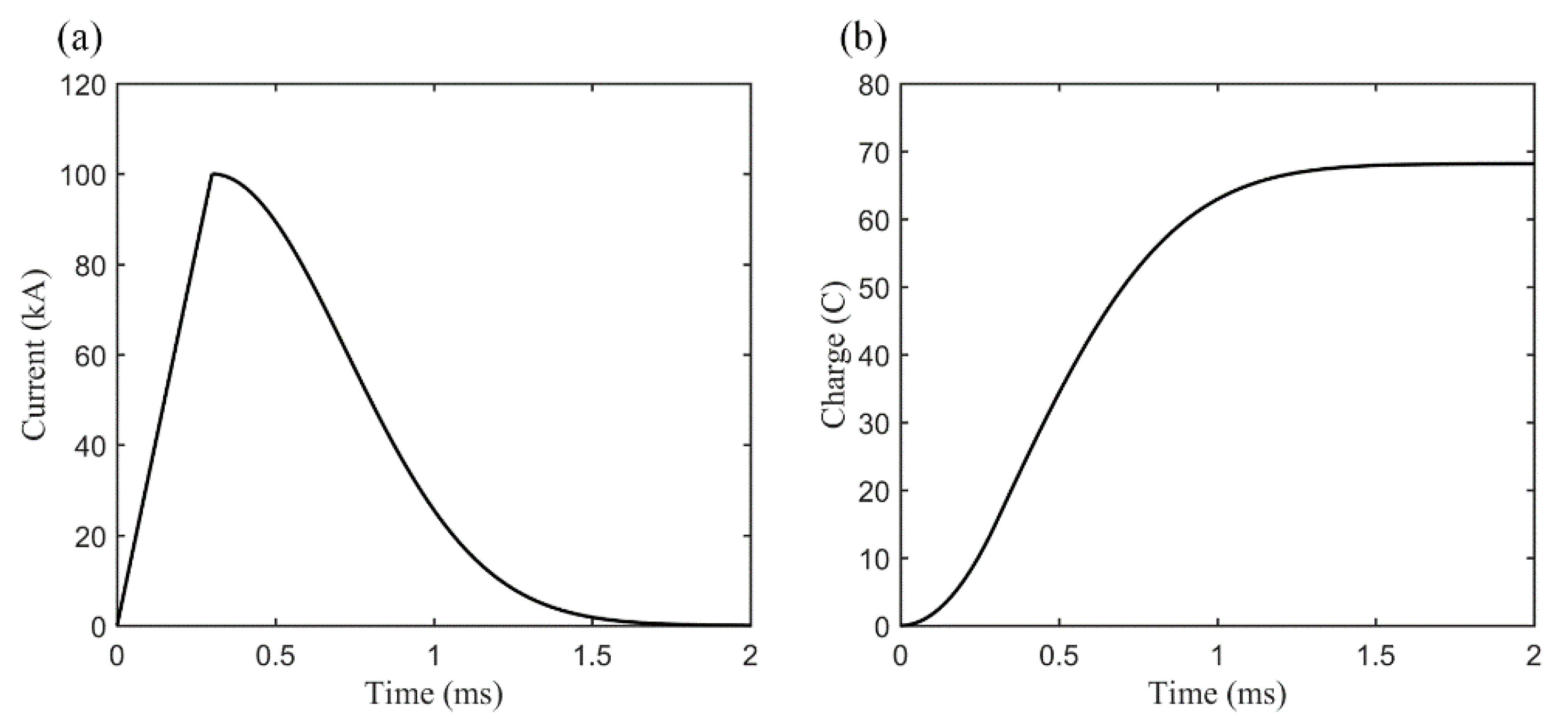 Atmosphere 12 00617 g013 Atmosphere 12 00617 g013