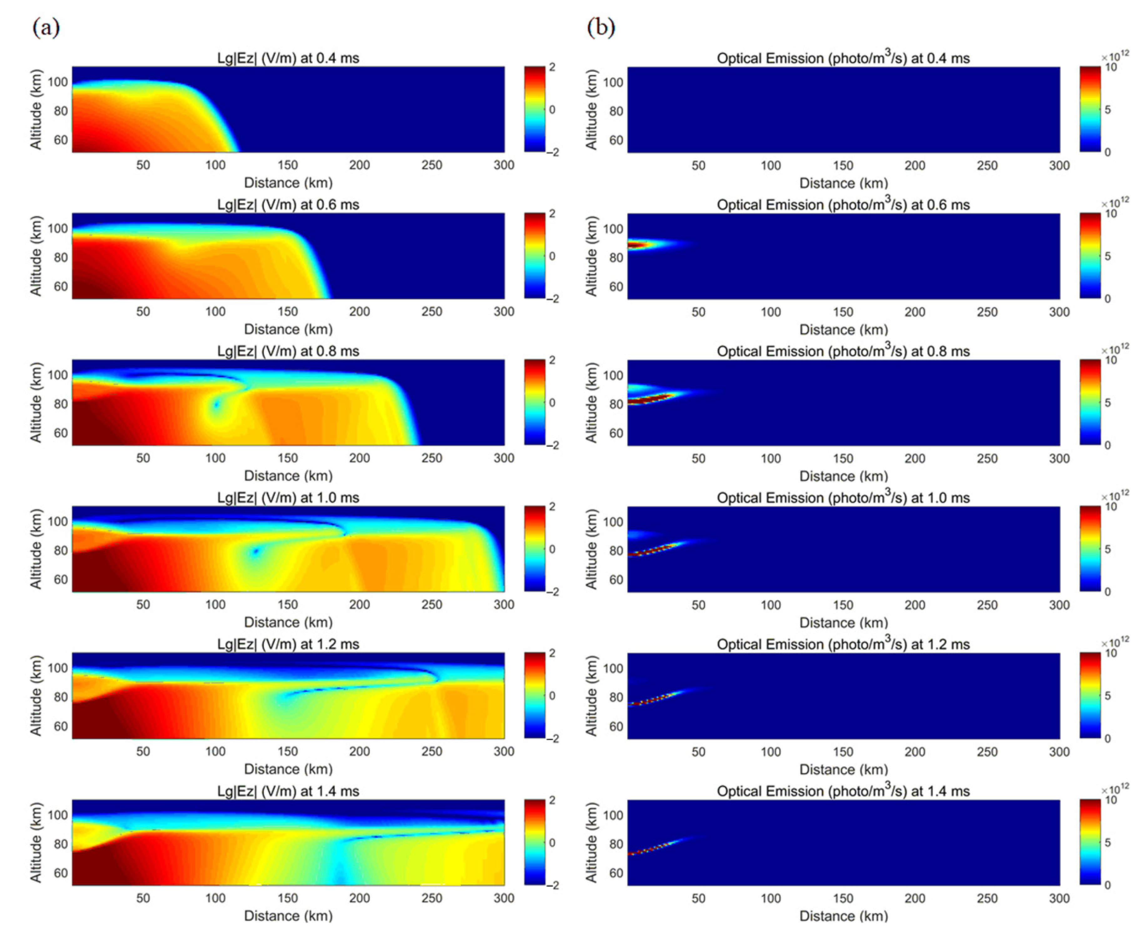 Atmosphere 12 00617 g014 Atmosphere 12 00617 g014