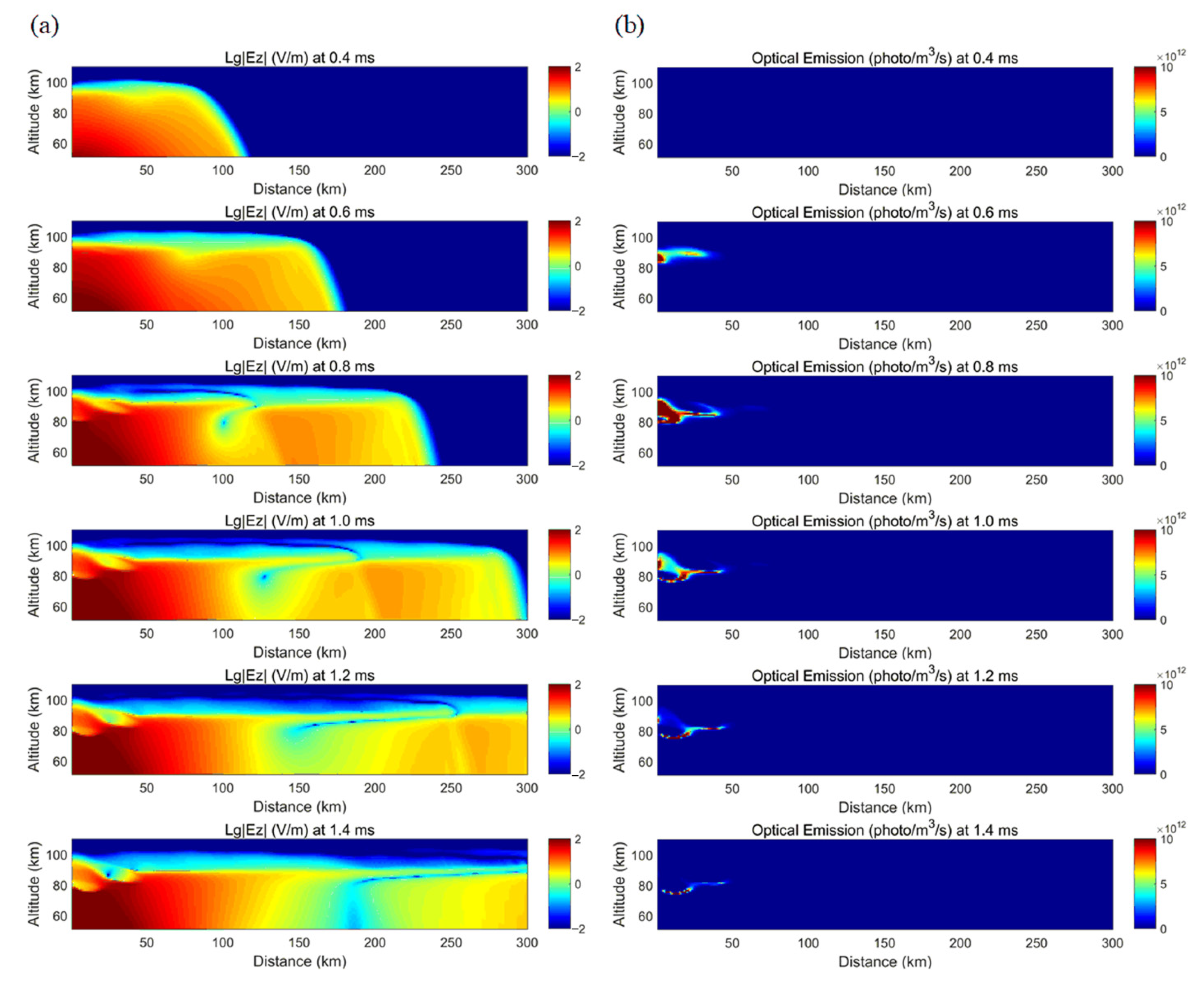 Atmosphere 12 00617 g015 Atmosphere 12 00617 g015