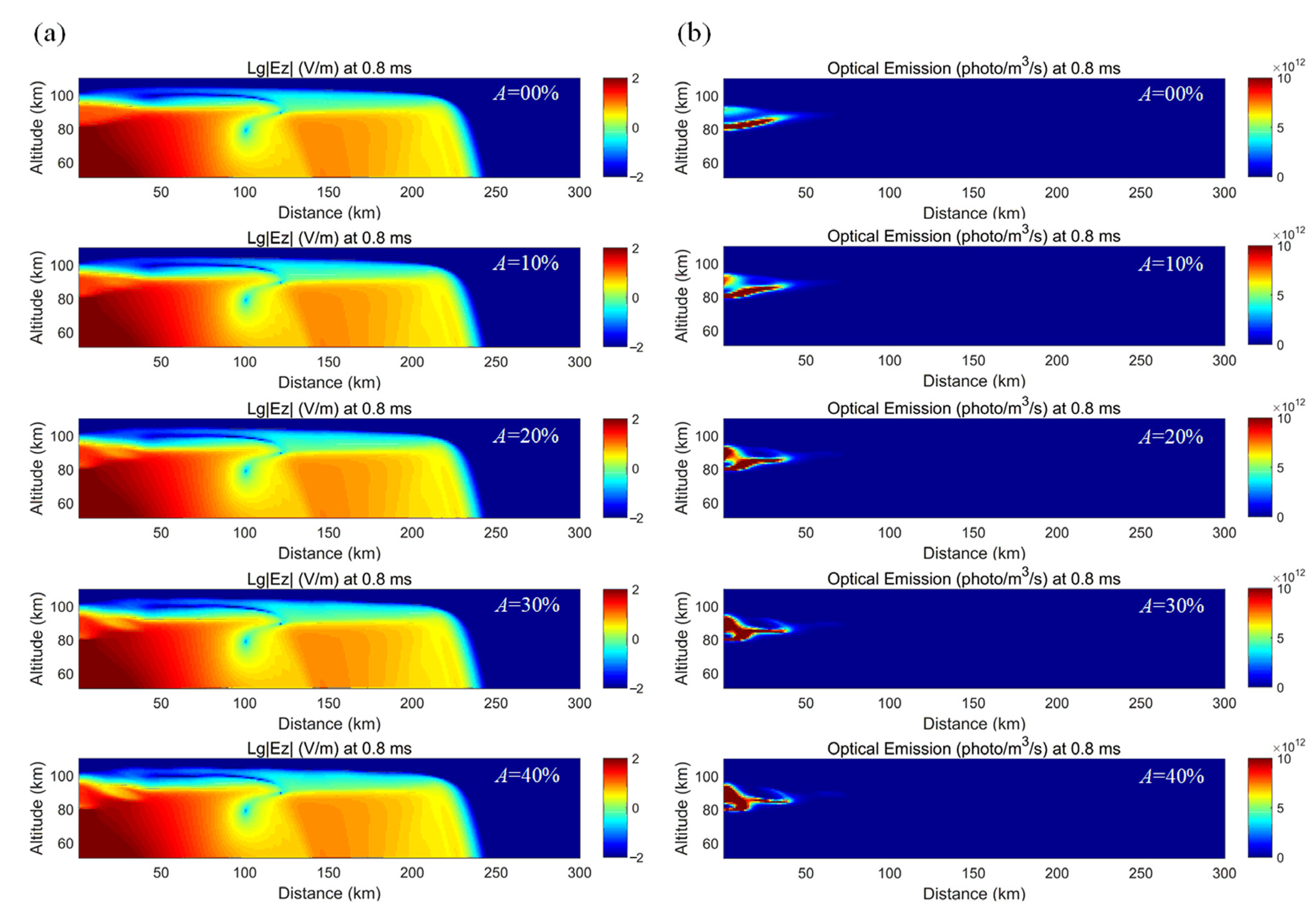 Atmosphere 12 00617 g016 Atmosphere 12 00617 g016