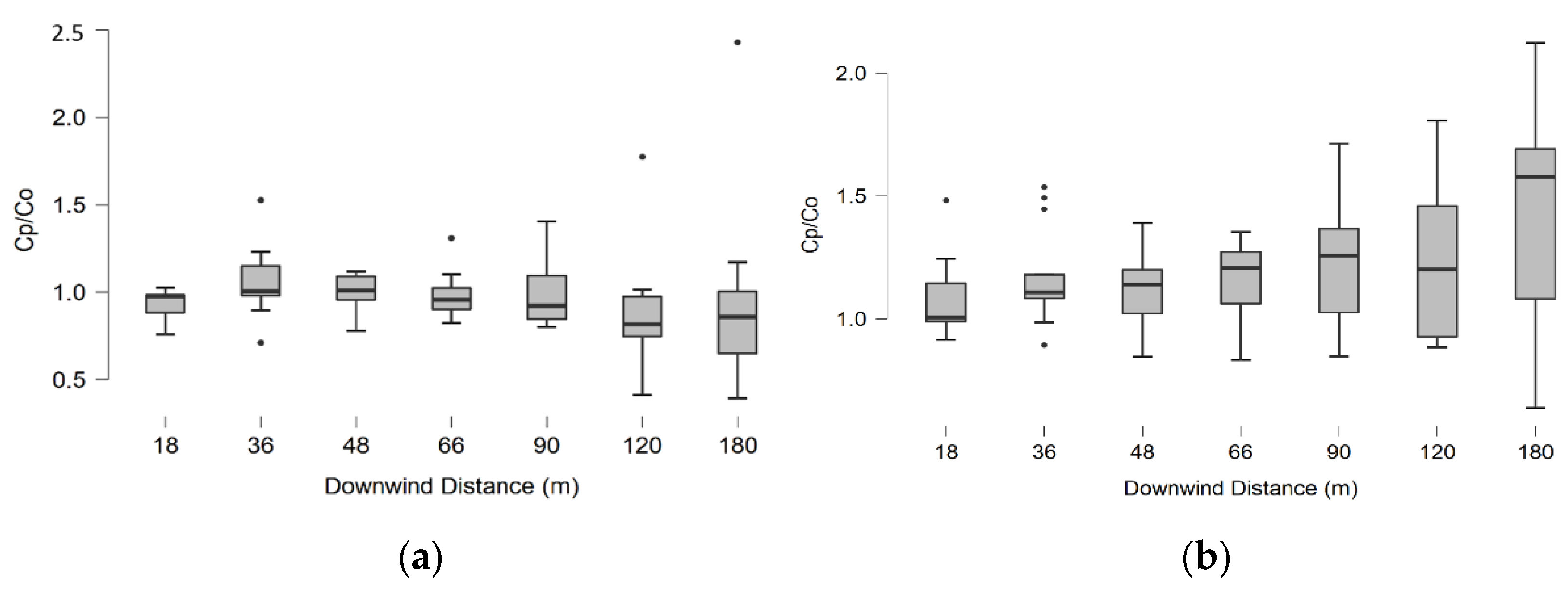 Atmosphere 12 00618 g003