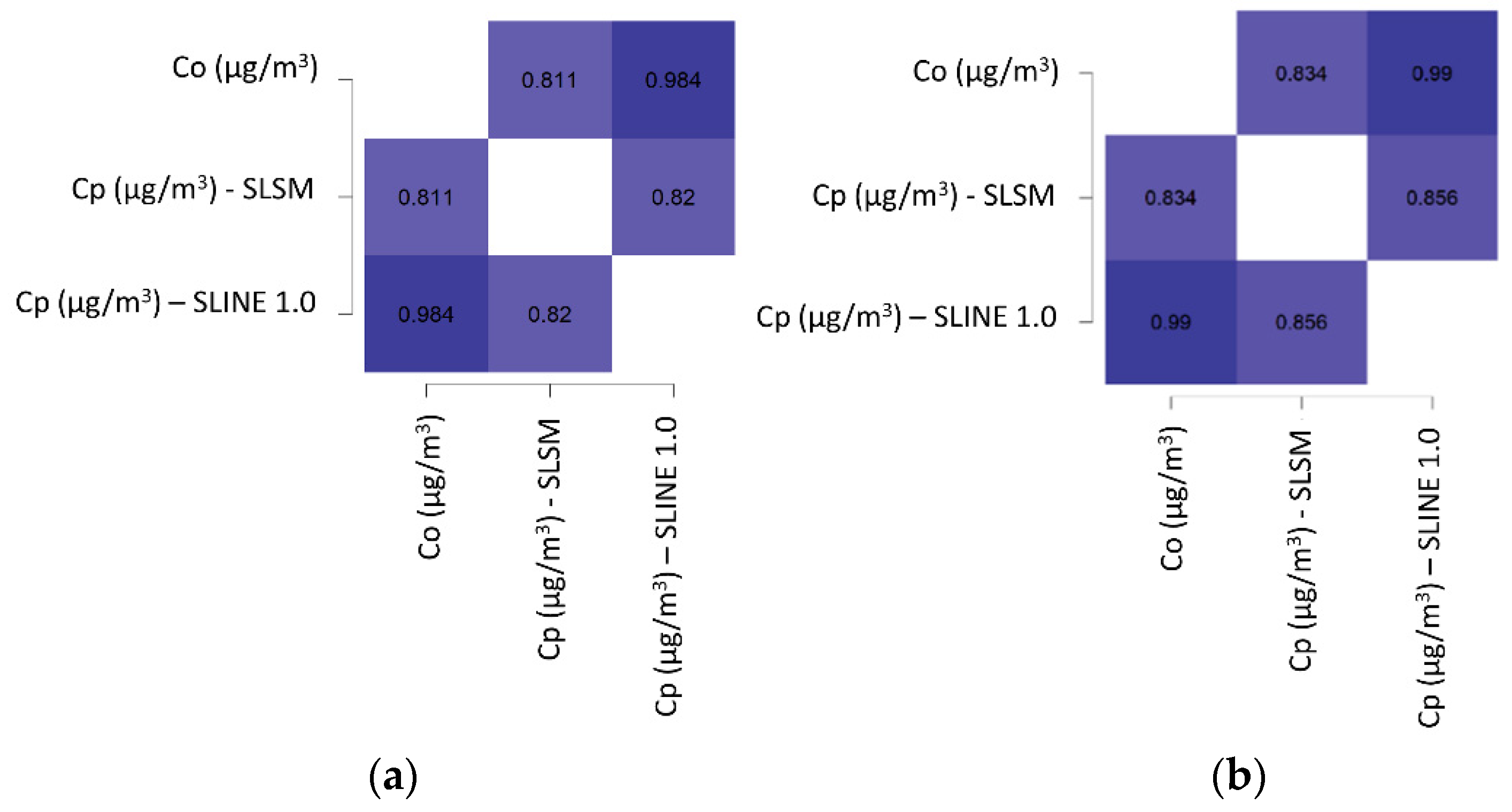 Atmosphere 12 00618 g004