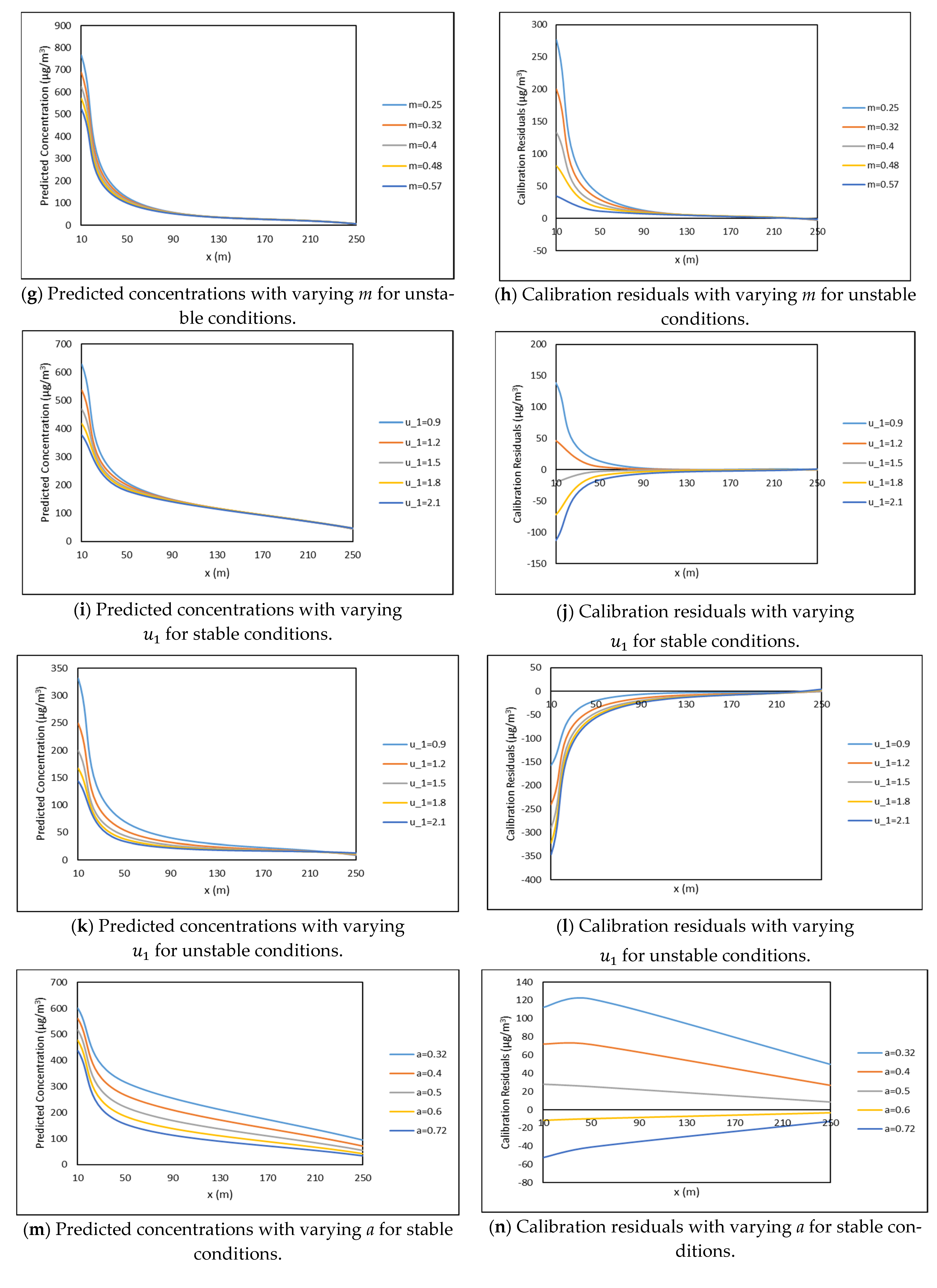 Atmosphere 12 00618 g006b