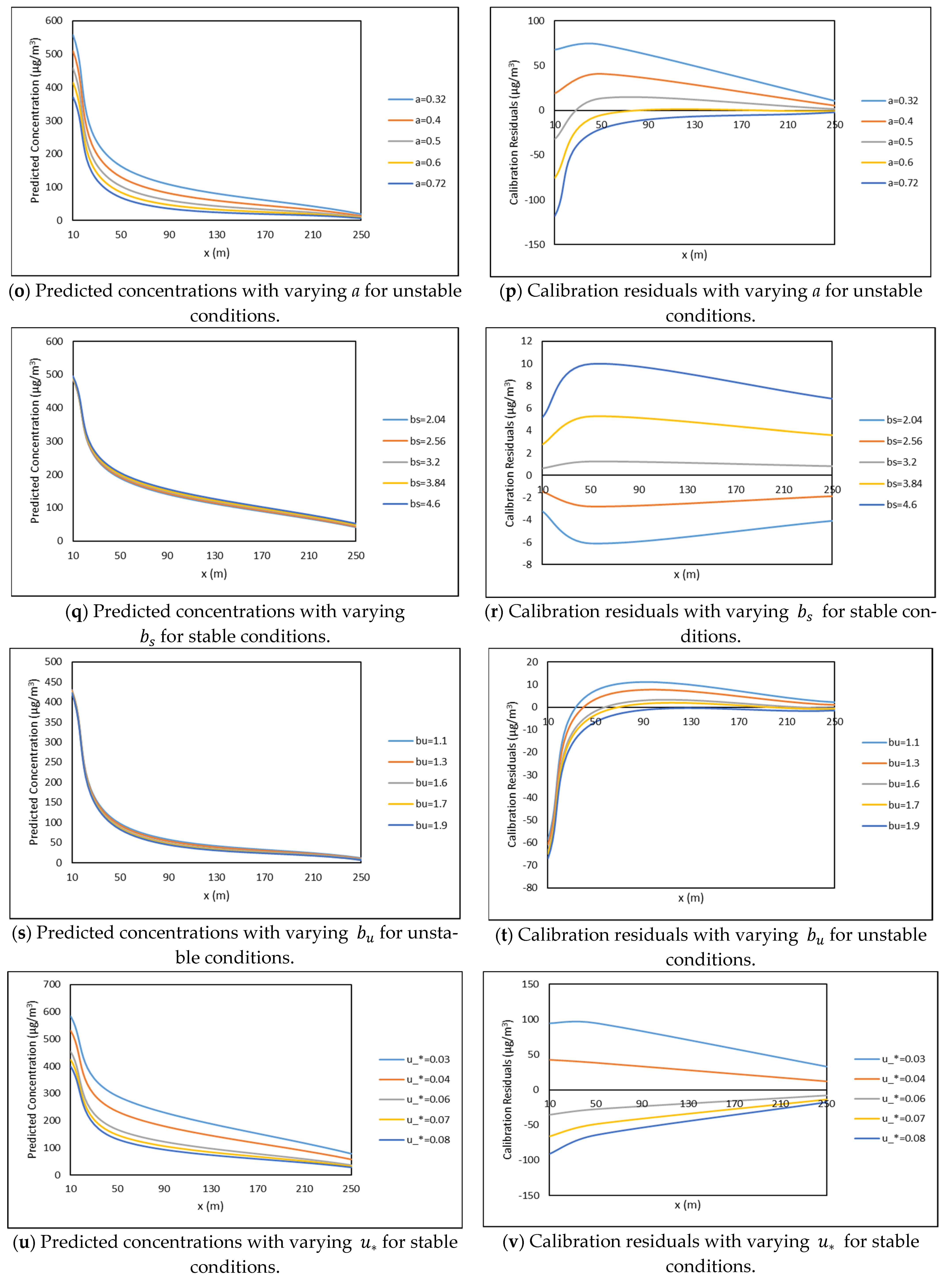 Atmosphere 12 00618 g006c