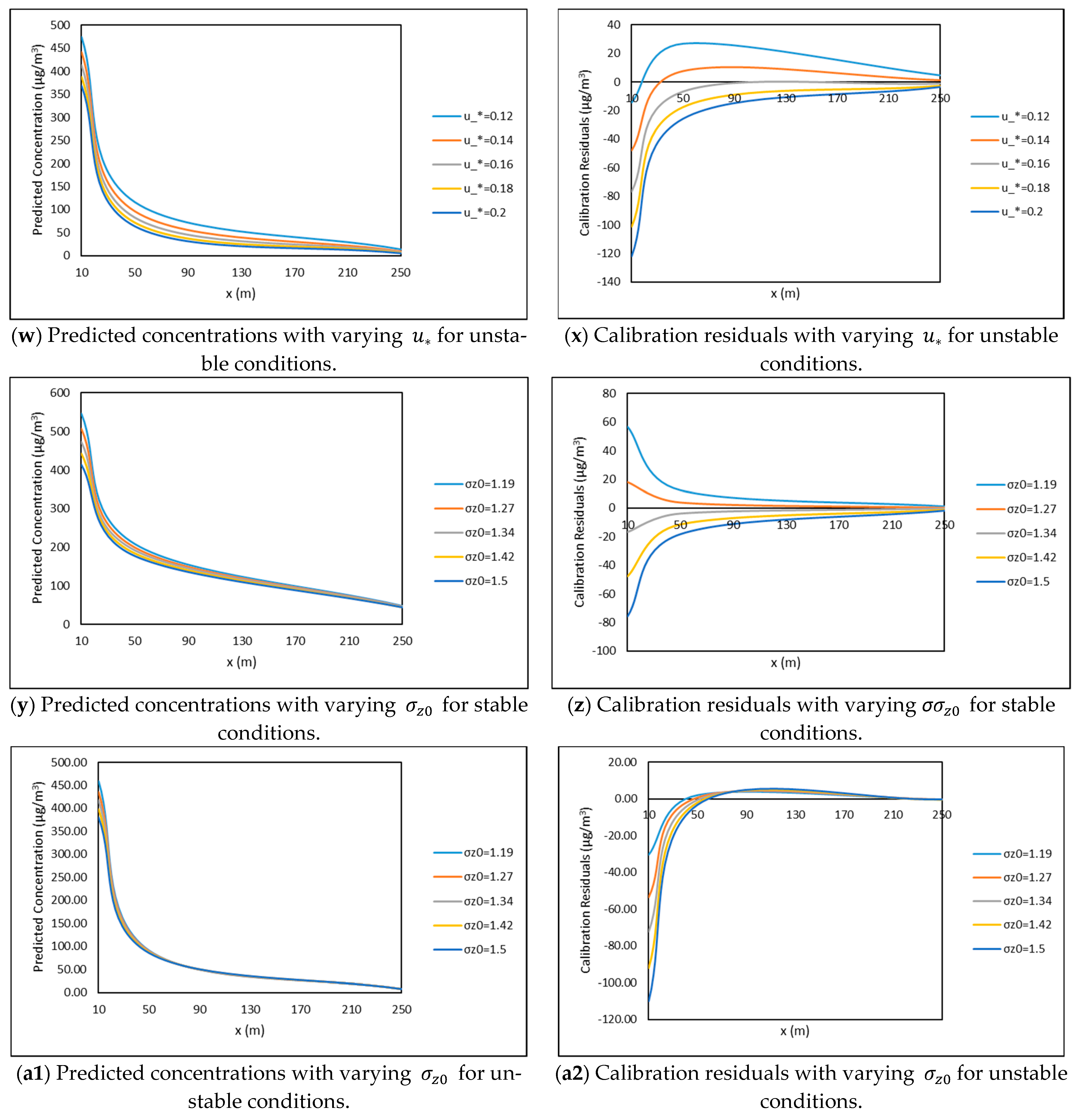 Atmosphere 12 00618 g006d
