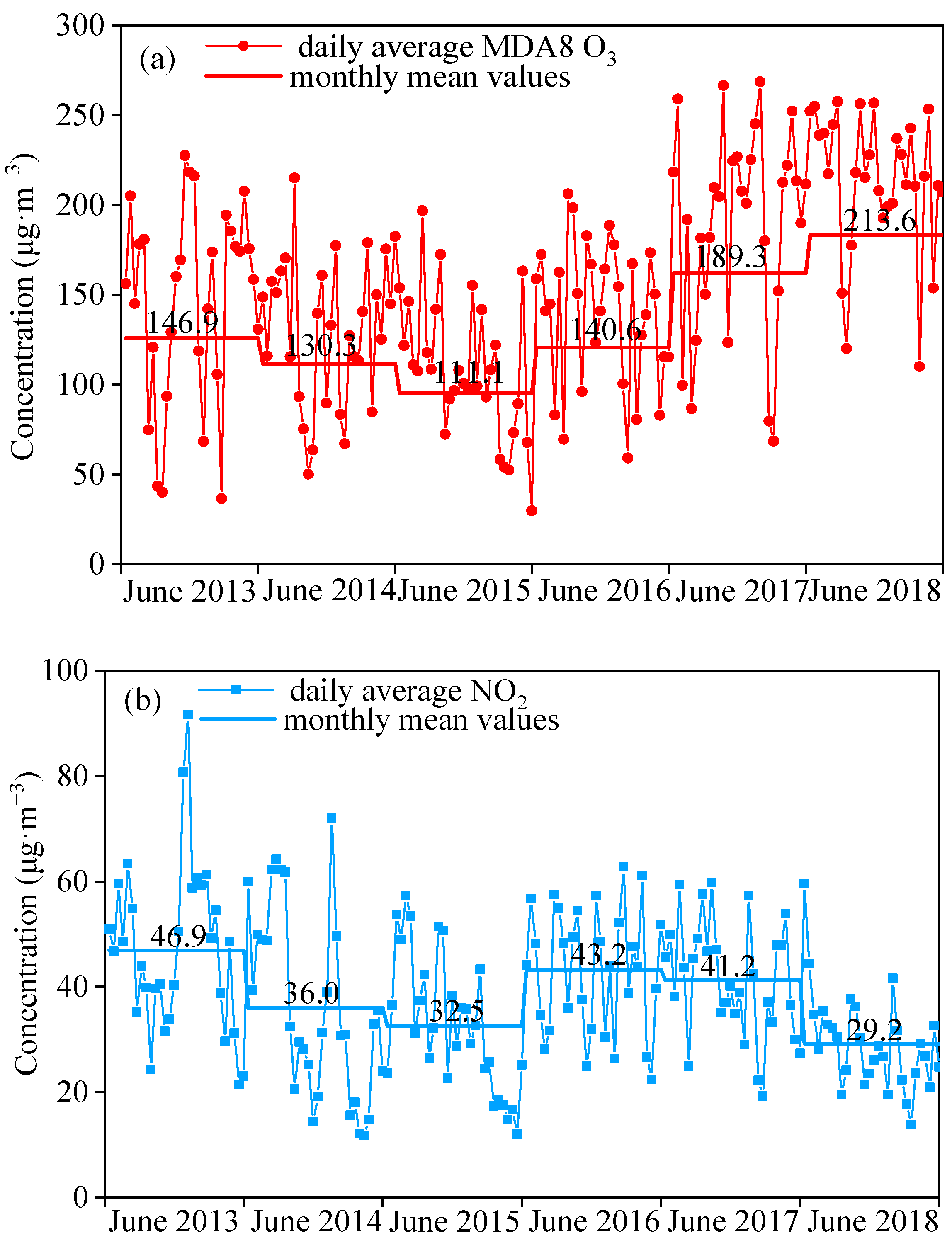 Atmosphere 12 00619 g003a Atmosphere 12 00619 g003a